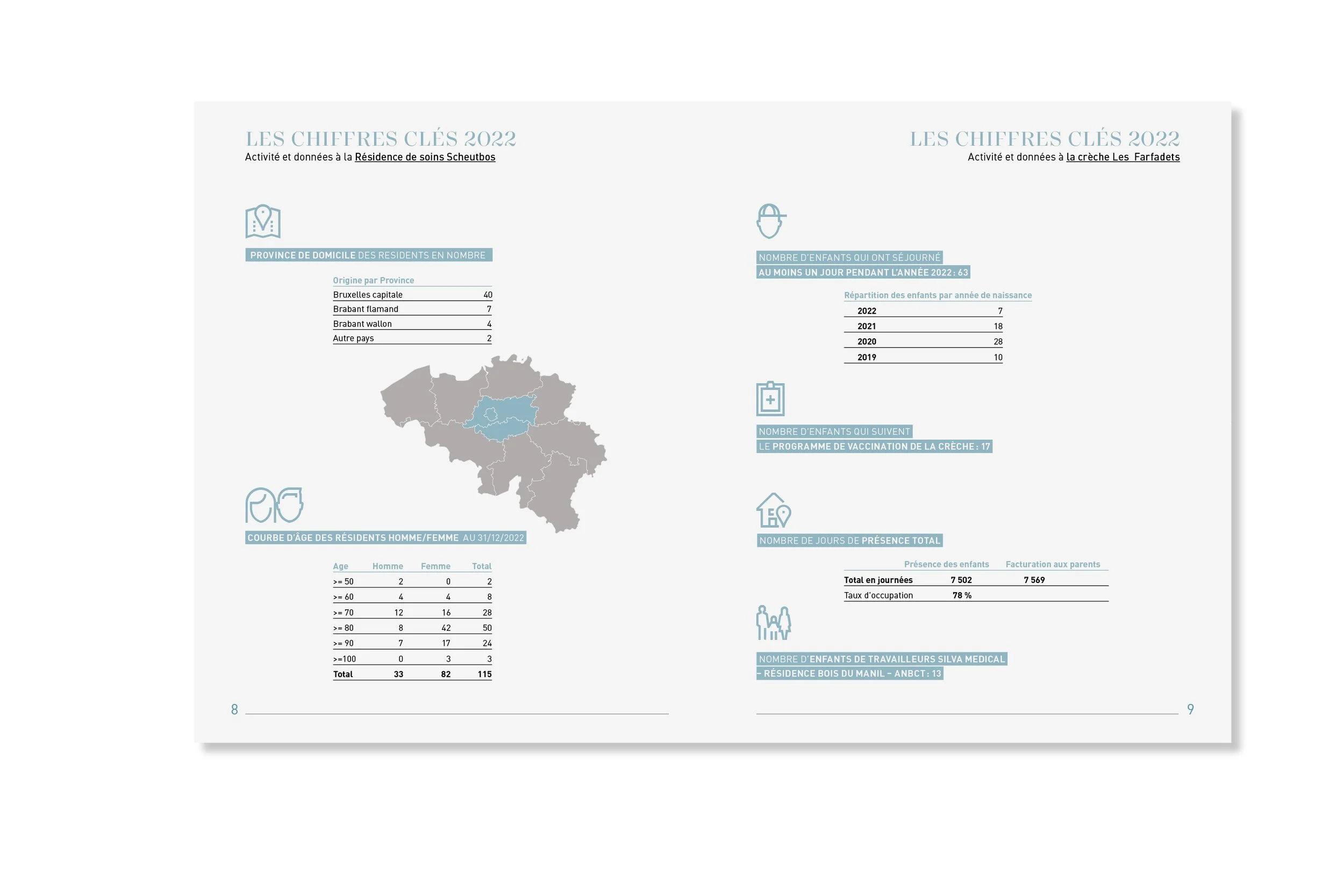 SILVA medical rapport annuel 2222.jpg