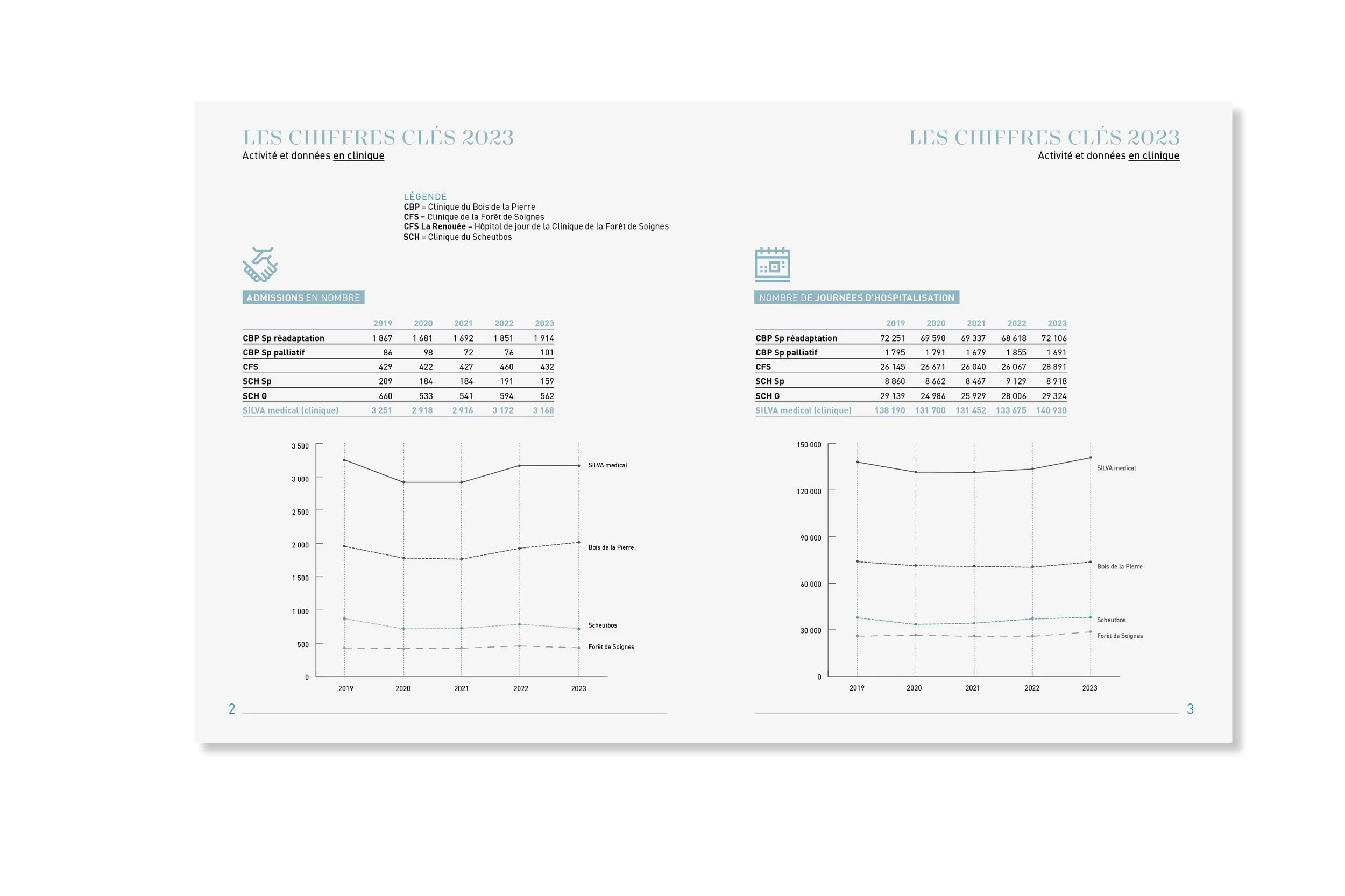 SILVA medical rapport annuel 2319.jpg