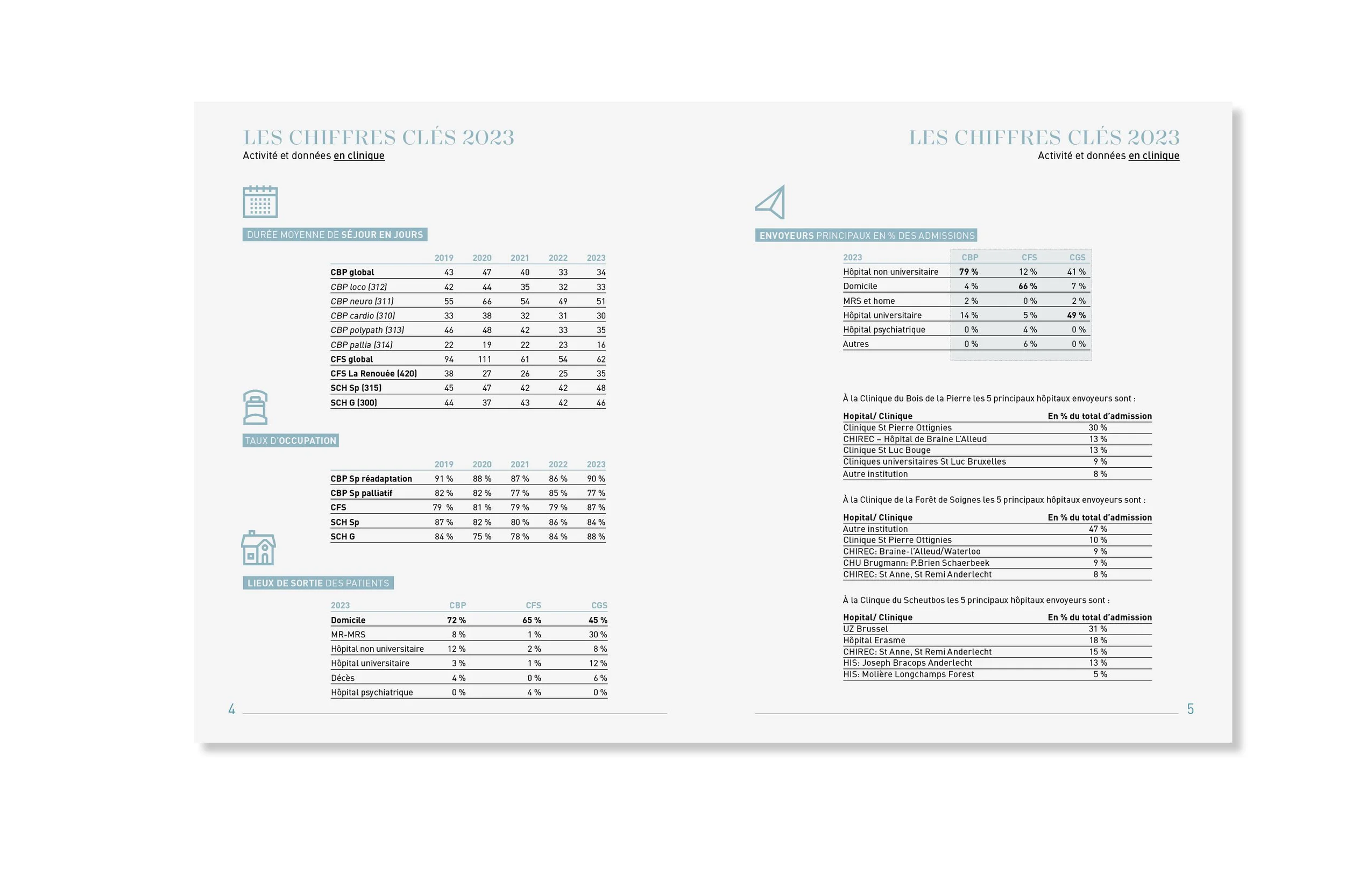 SILVA medical rapport annuel 2320.jpg