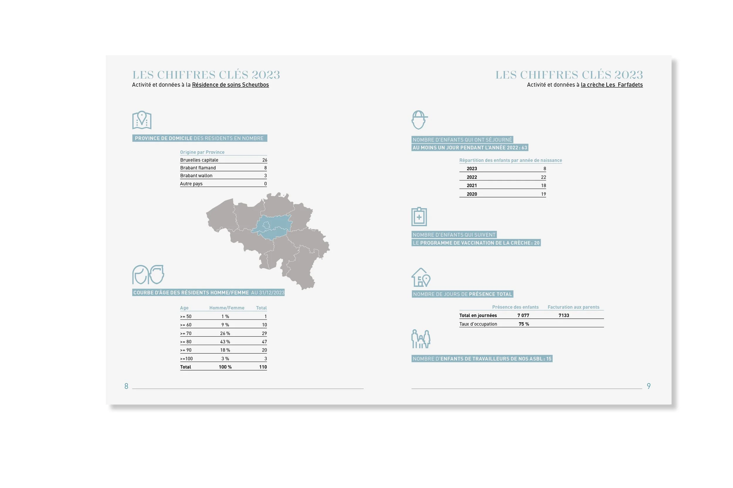 SILVA medical rapport annuel 2322.jpg