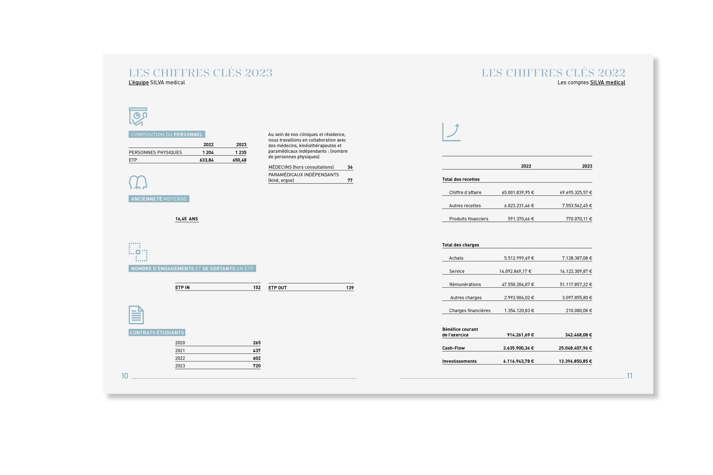SILVA medical rapport annuel 2323.jpg