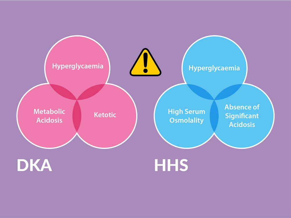 dka vs hhs type 1 or 2 diabetes
