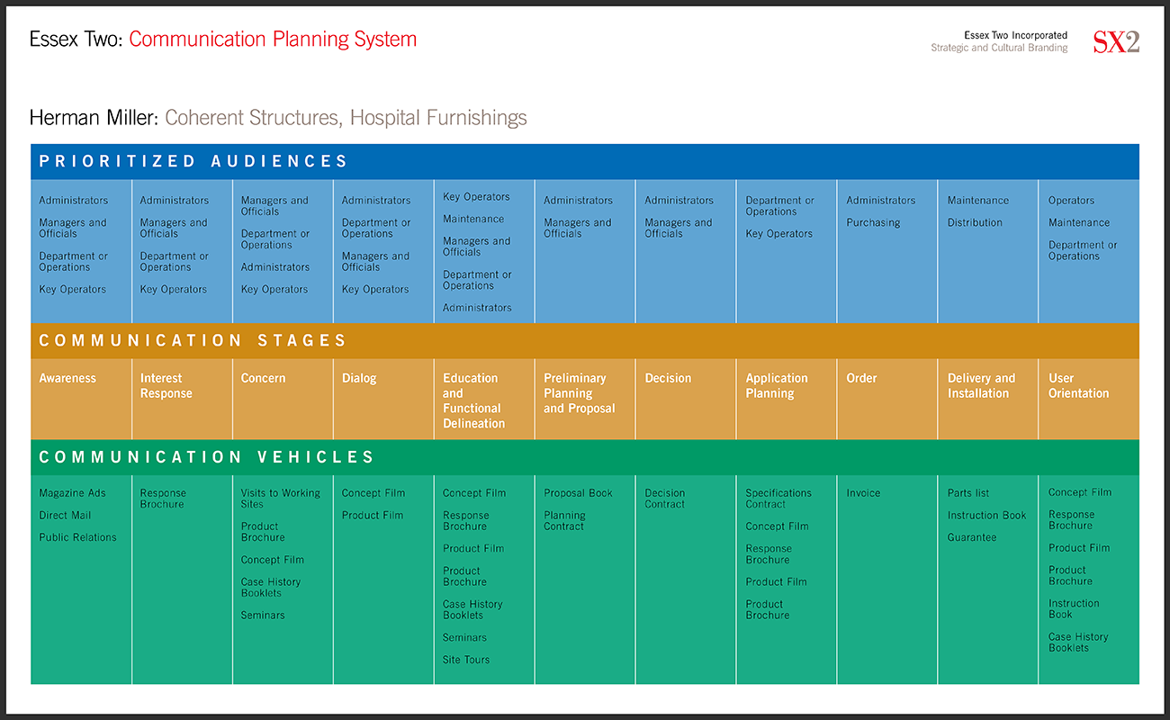 Tools-Communication Planning System 72.png