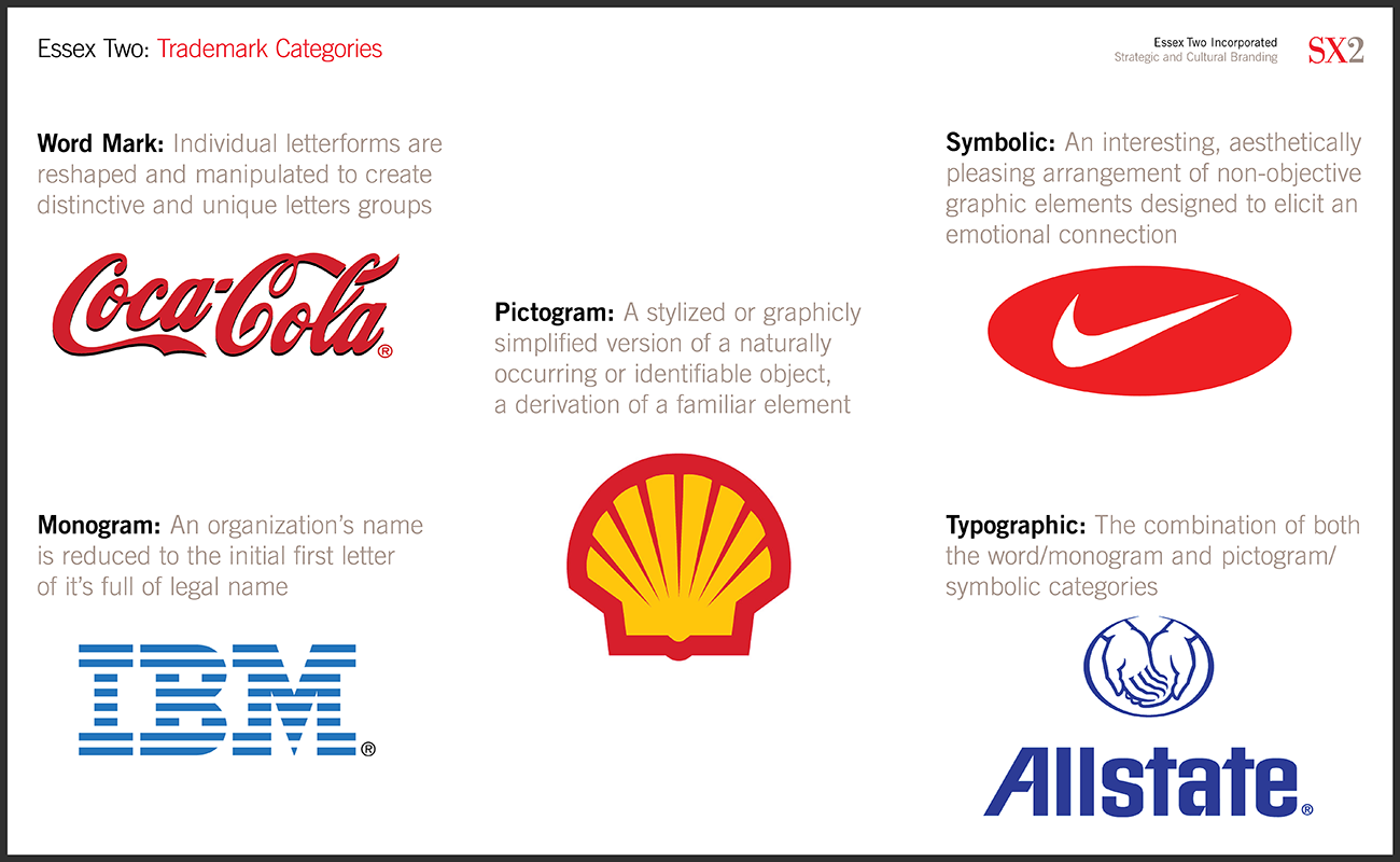 Tools-Trademark Categories 72.png