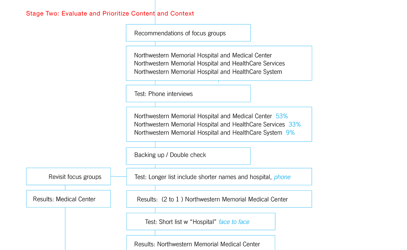 Northwestern Naming 2 of 4+.png