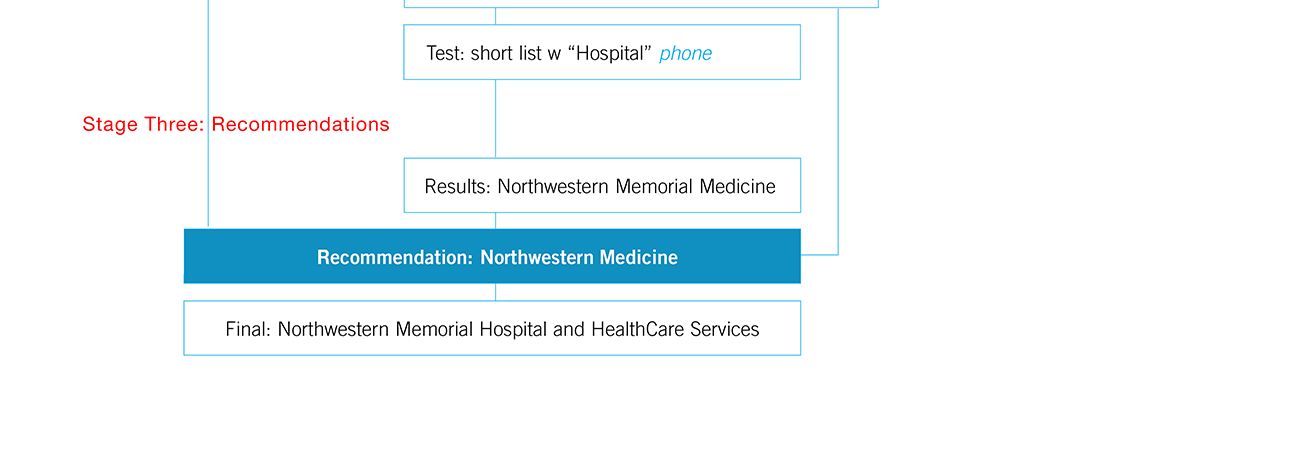Northwestern Naming 3 of 4+.png