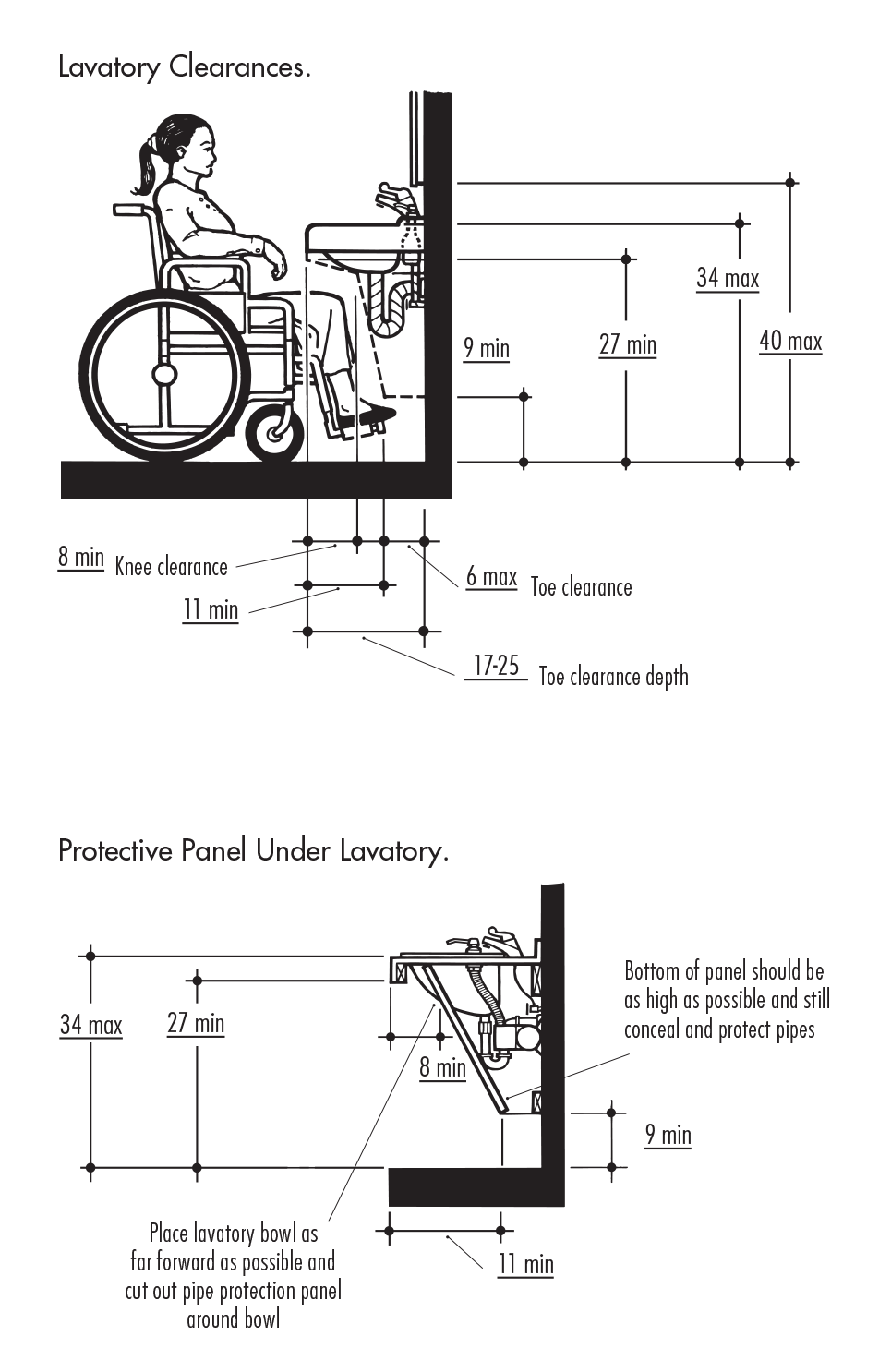 7 Important Ada Restroom Requirements For Your Commercial Space House Of Form