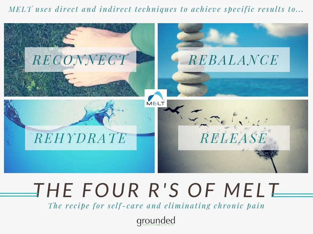 MELT Method — Grounded | Shauna White, certified Foundation Training