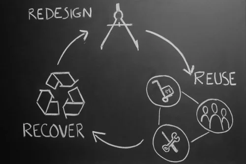Why look4loops_circular economy_redesign-reuse-recover