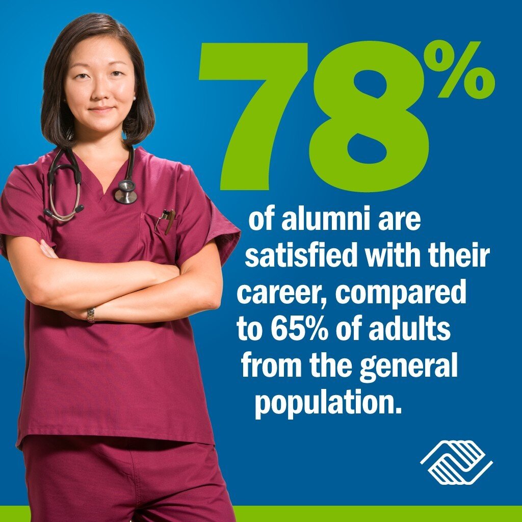 Doctors. Teachers. CEOs. Performers. Authors. Club Alumni become all kinds of things after their Boys &amp; Girls Clubs experience! Our alums are more likely than the average adult to find satisfaction in their careers. We'll never stop helping youth