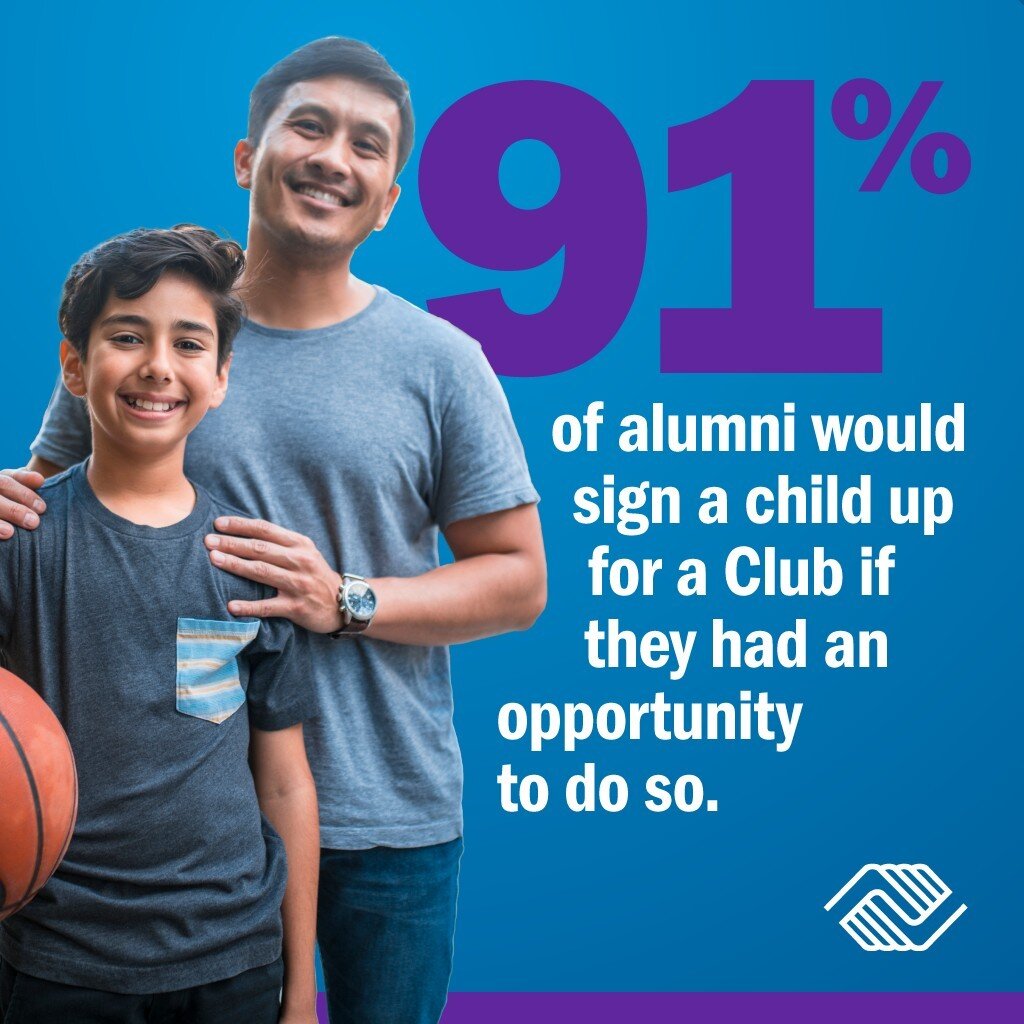 91% of Boys &amp; Girls Clubs alumni would sign their own child up for Club programming if they had an opportunity to do so! 

Nobody knows the Club experience like a Club kid - and we think this stat from our recent nationwide alumni survey speaks f