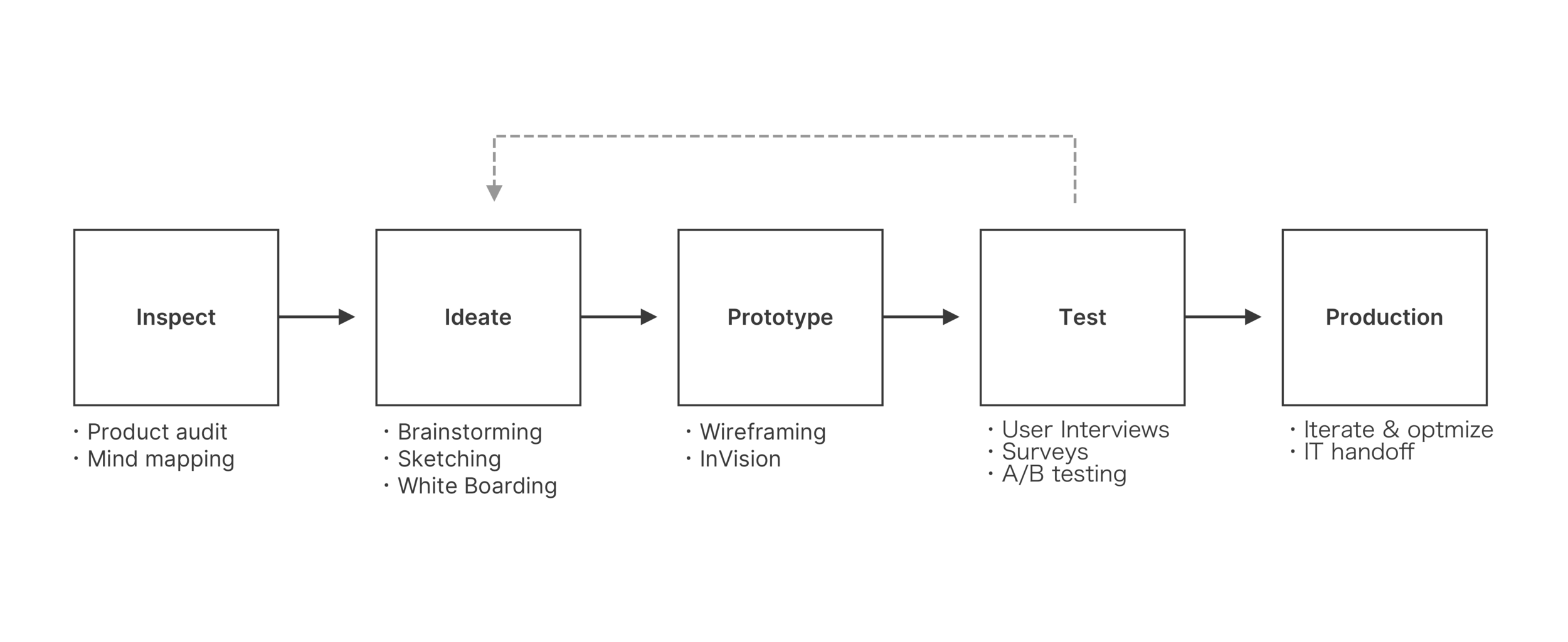 Process.png