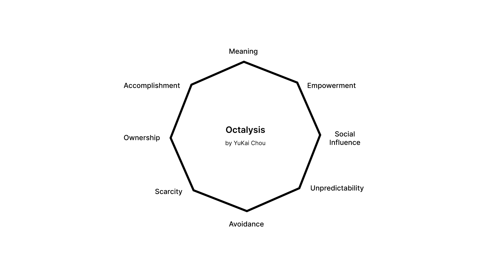 octalysis.png