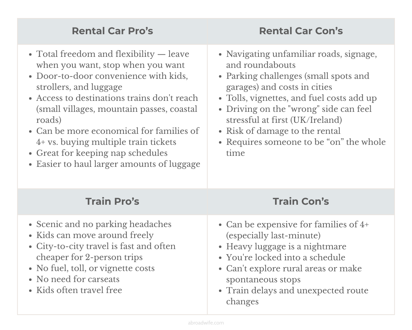 A chart with text outlining the pros and cons of renting a car versus taking a train in Europe