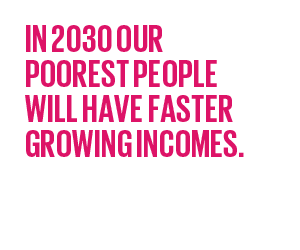 gg-2030-goal10-300x250.gif