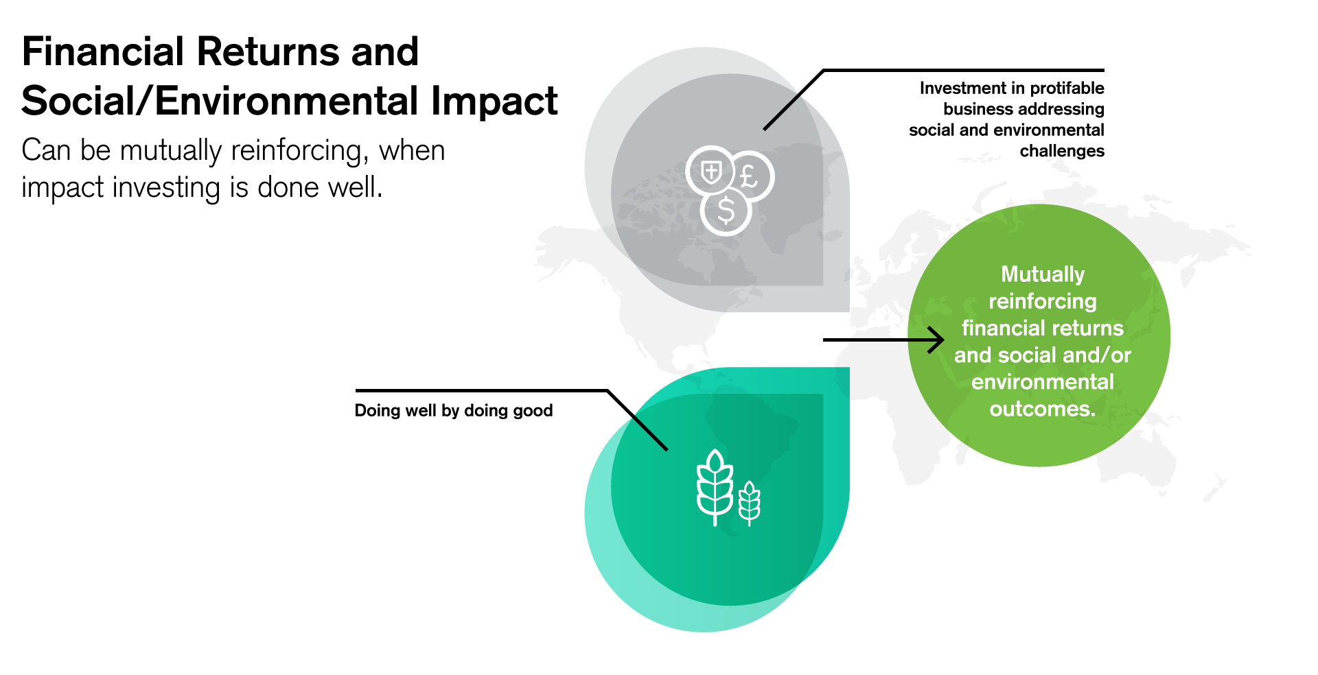 impact-invest-1.png