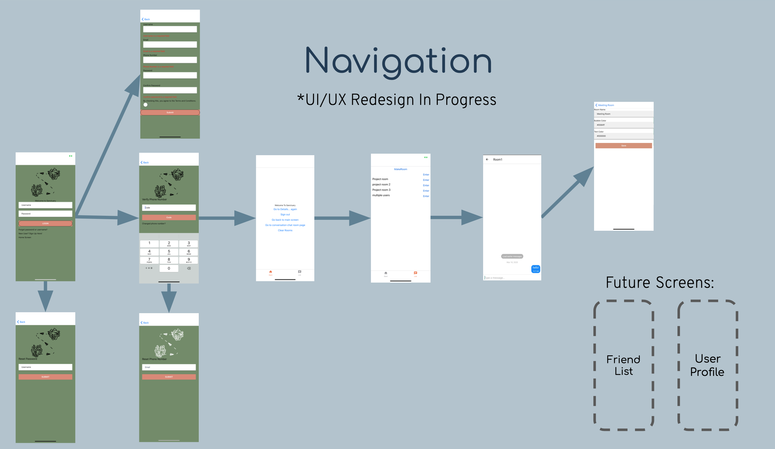 This is the original site flow that the team came up with. It only consisted of the features they knew they wanted to include in order to fully secure the privacy of the user. Using these design deliverables, I was able to help create a more fluid user flow and craft a more intuitive interface.