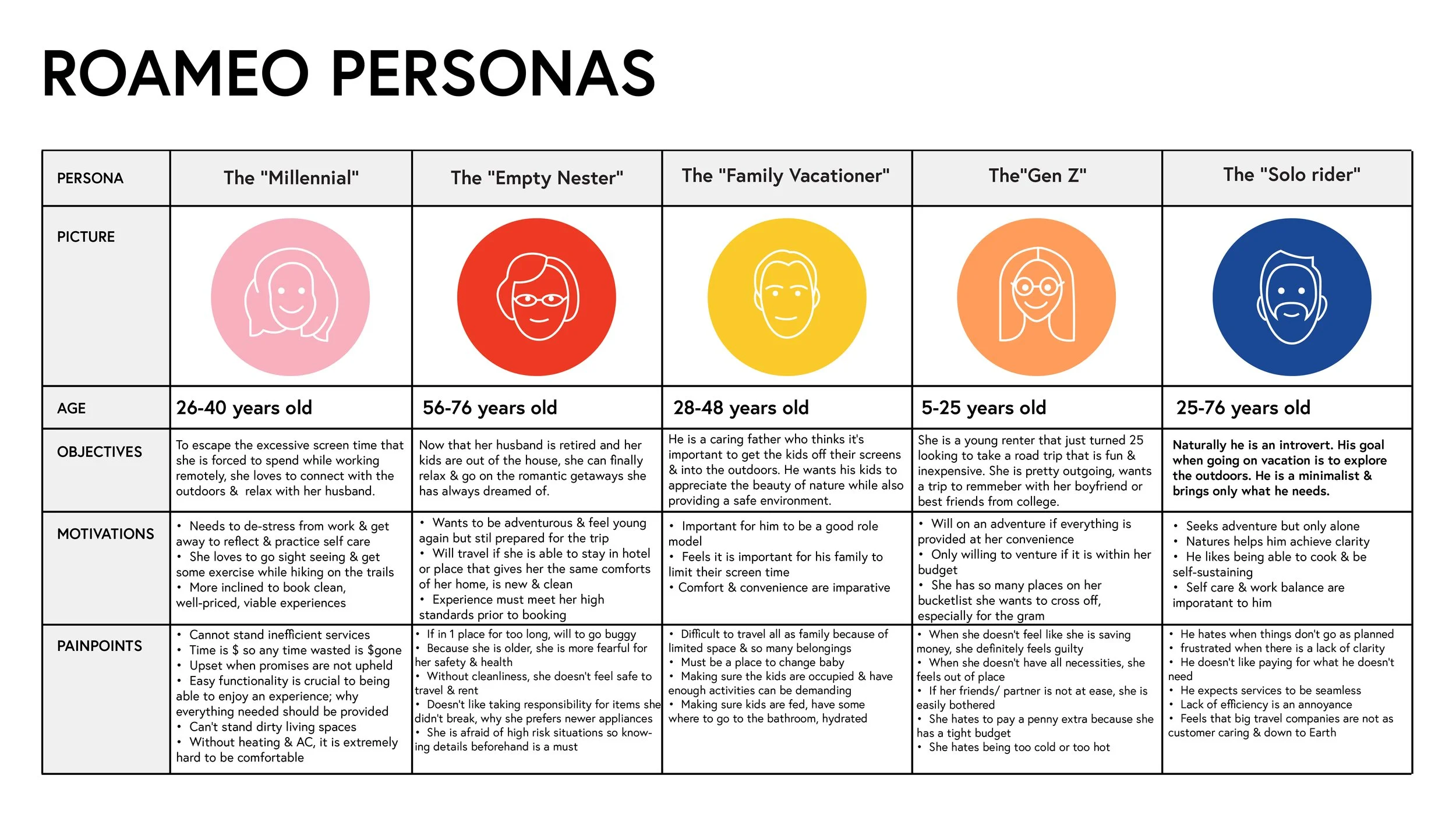 roameo_personas-01.jpg