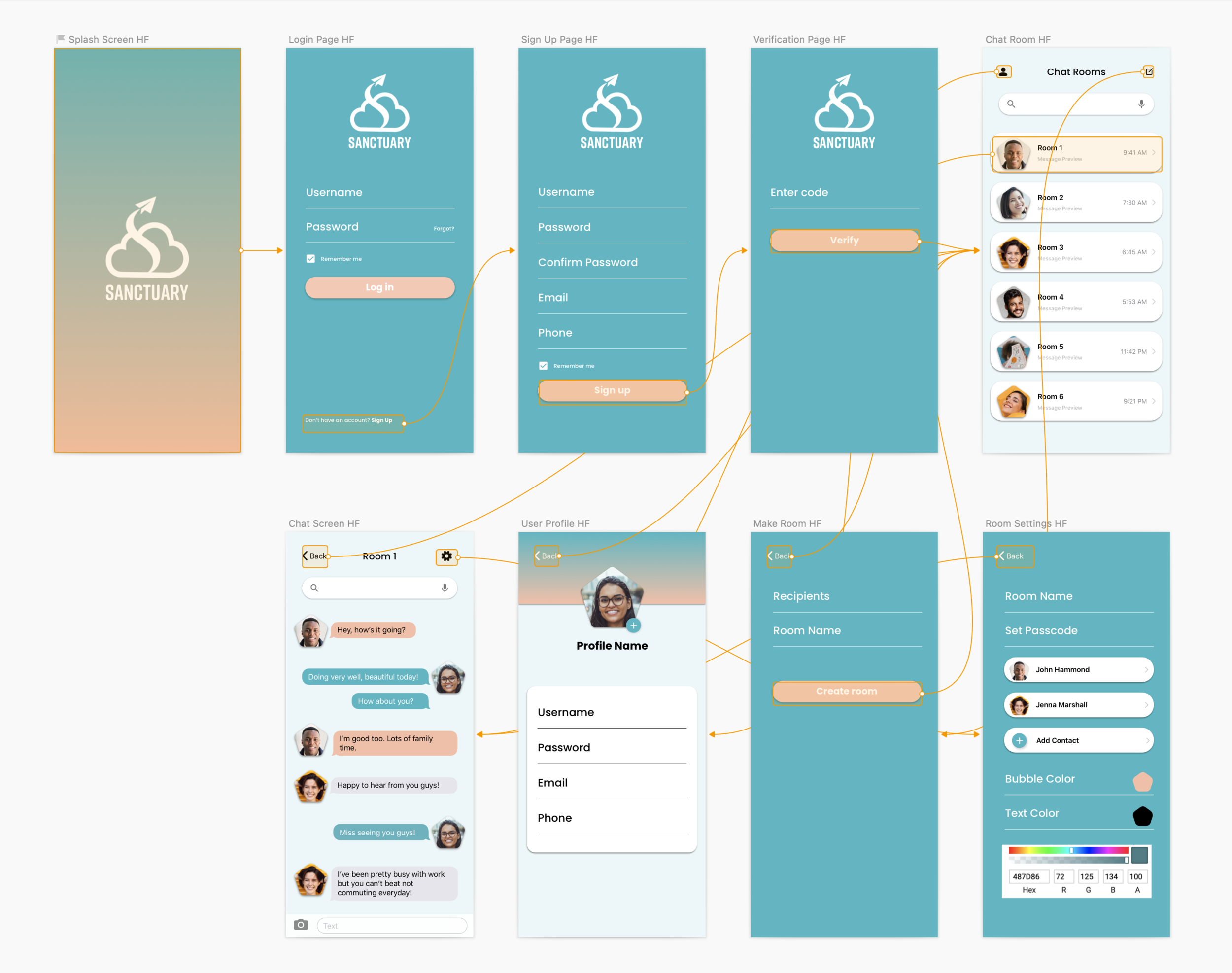 High Fidelity Wireframes