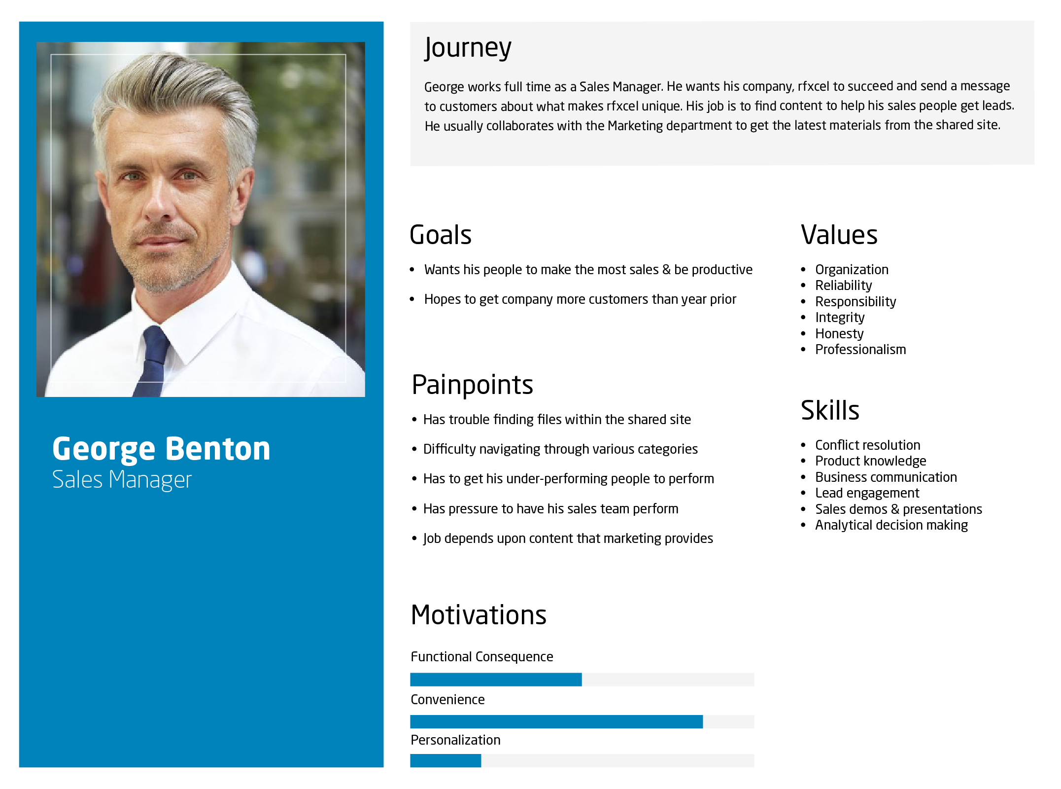 Sales Manager Persona