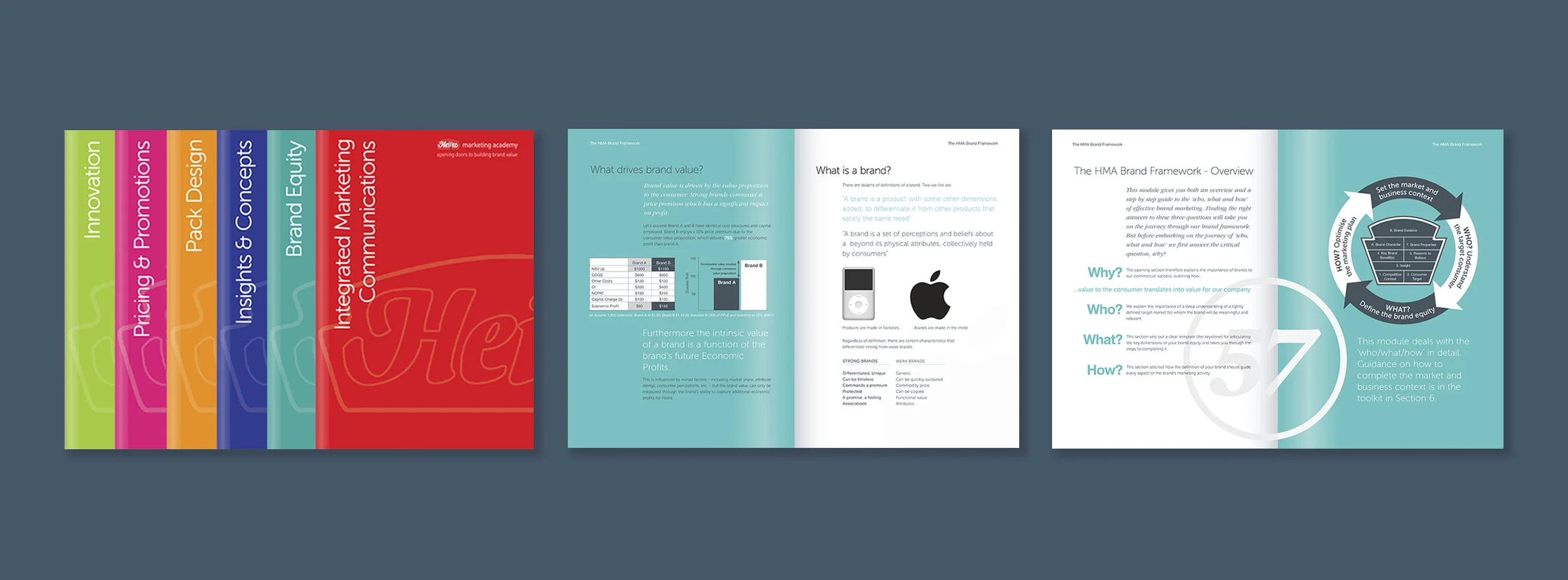 The Heinz Marketing Academy Handbook, Heinz’s extensive brand marketing ‘bible’.