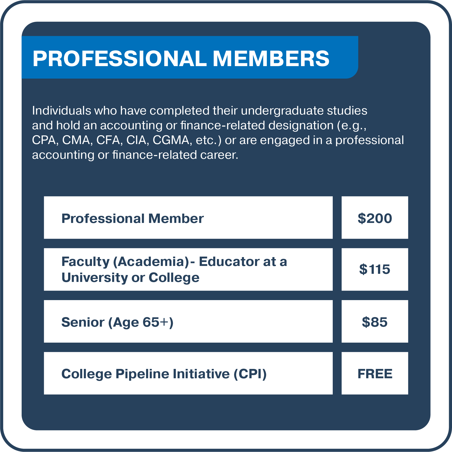 profchart.png