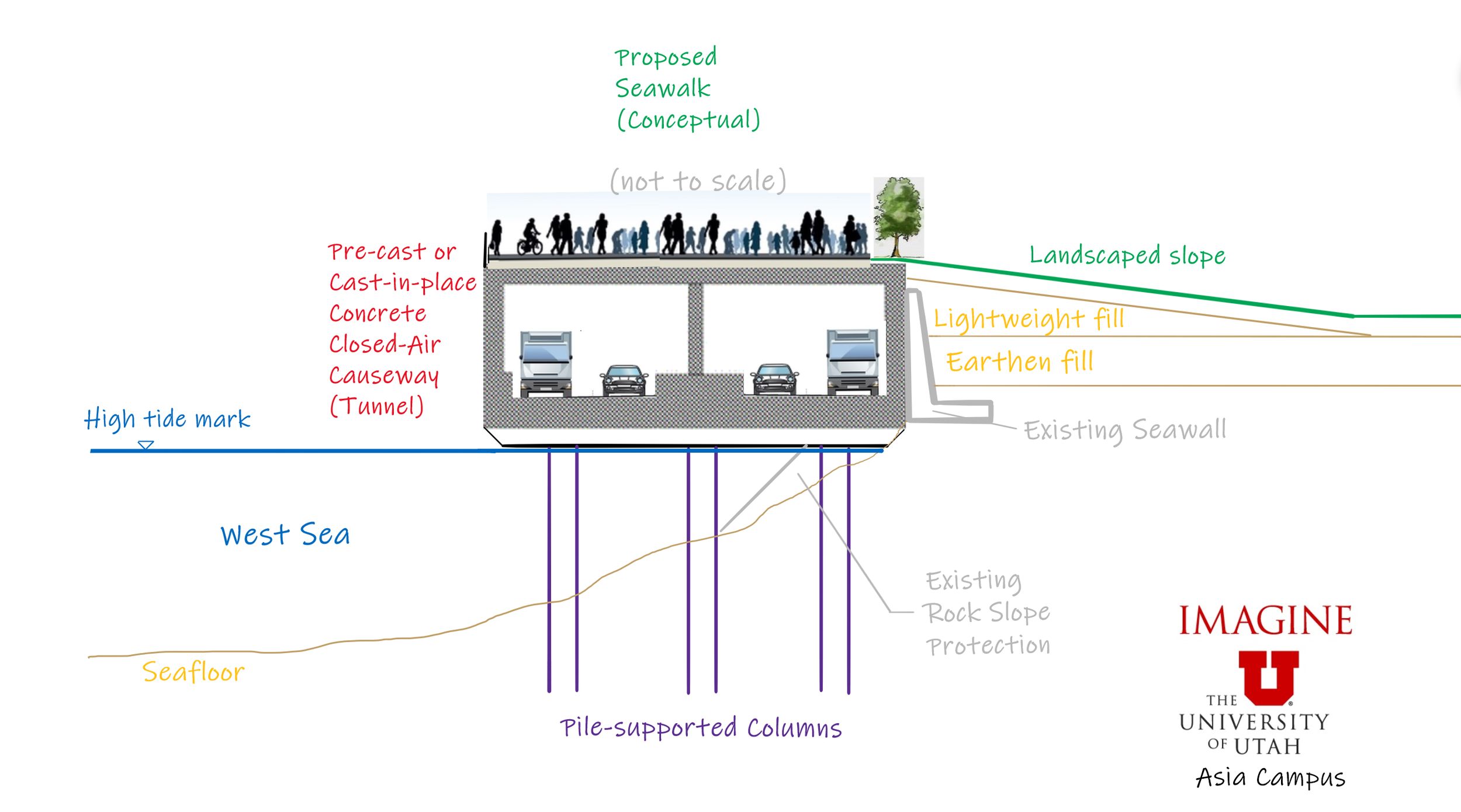 Songdo-Dong, Incheon, Korea Proposed Highway Enclosure
