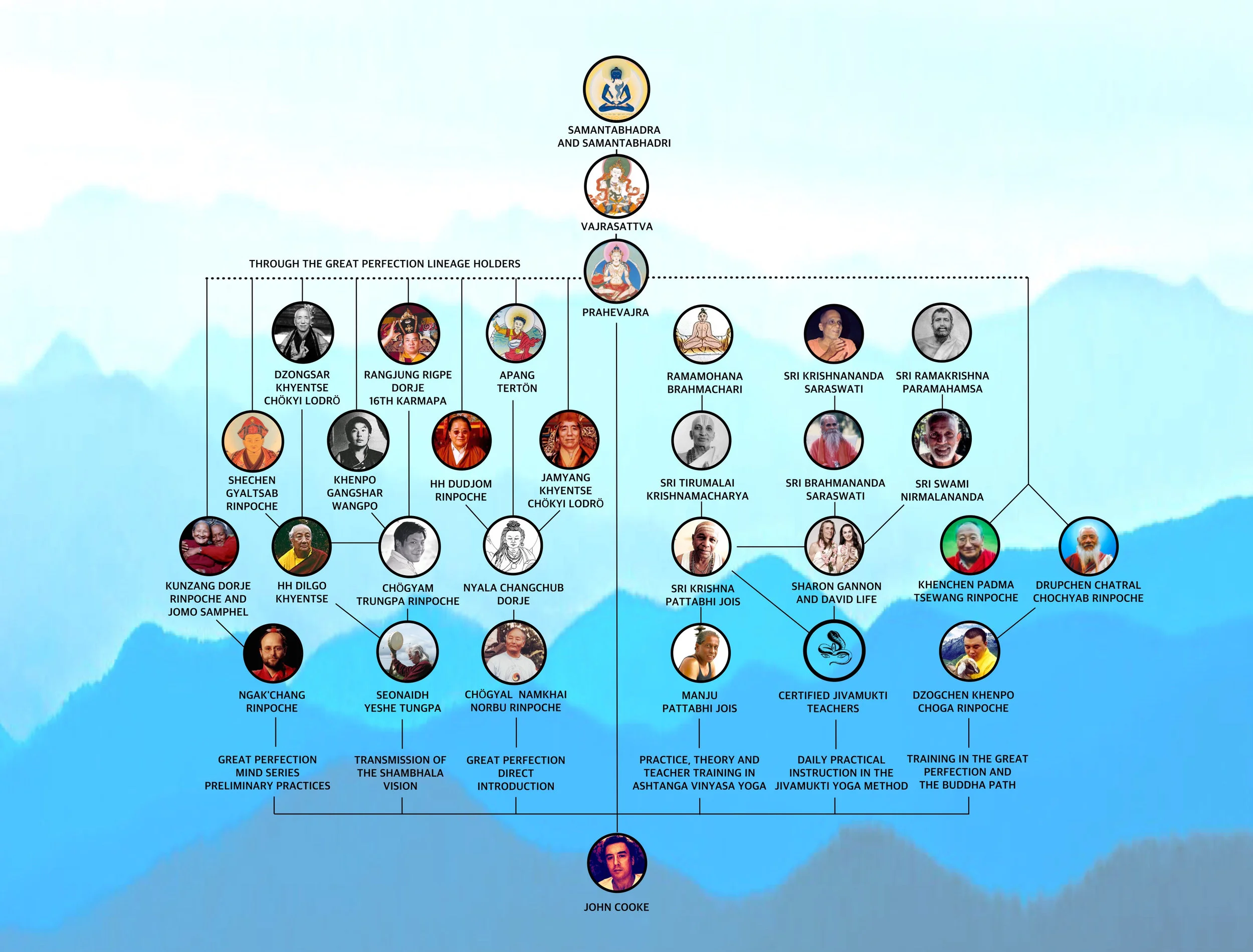 guruparampara.jpg