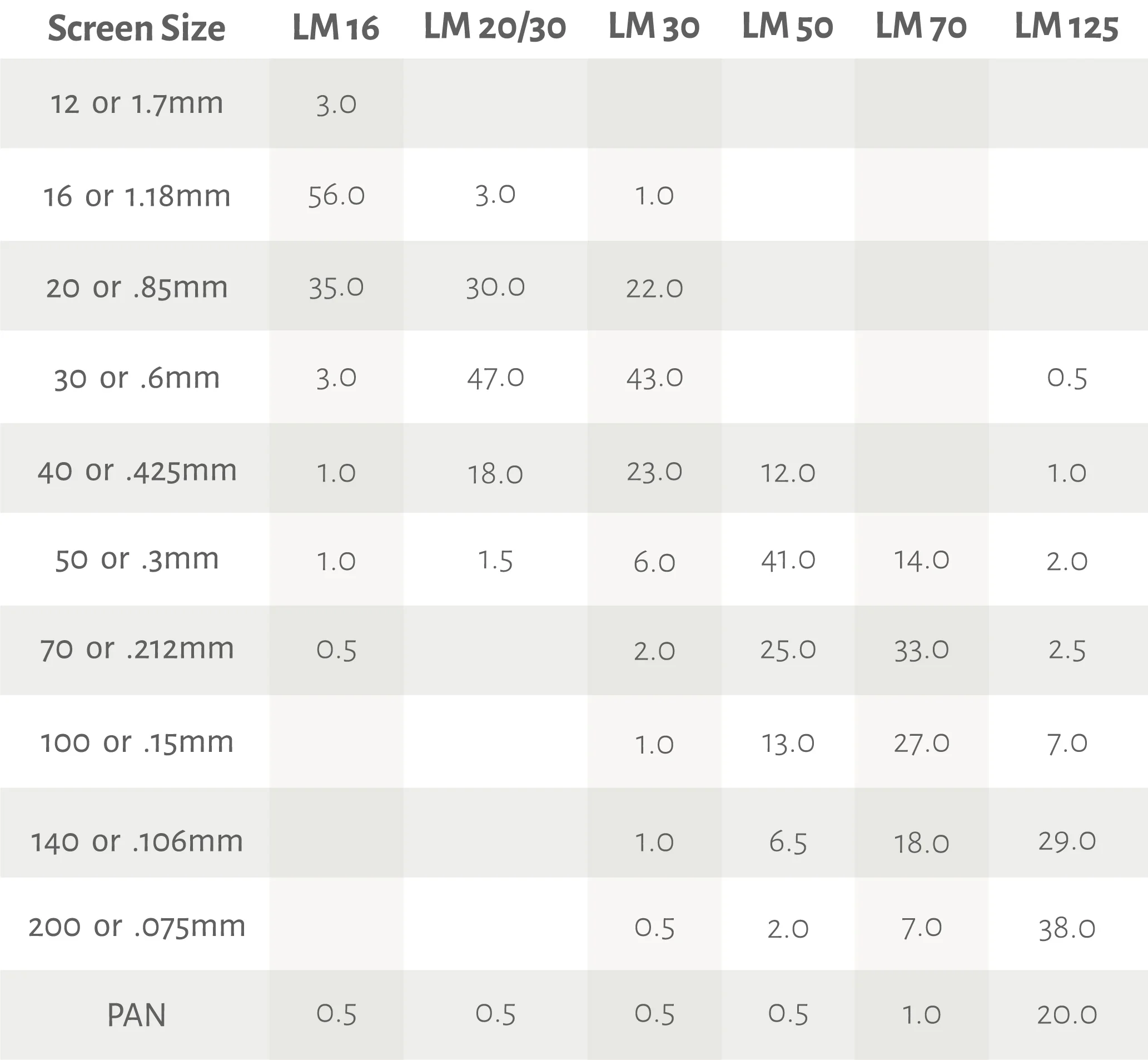 The values shown are typical of current production, averaged over time. Individual results will vary.