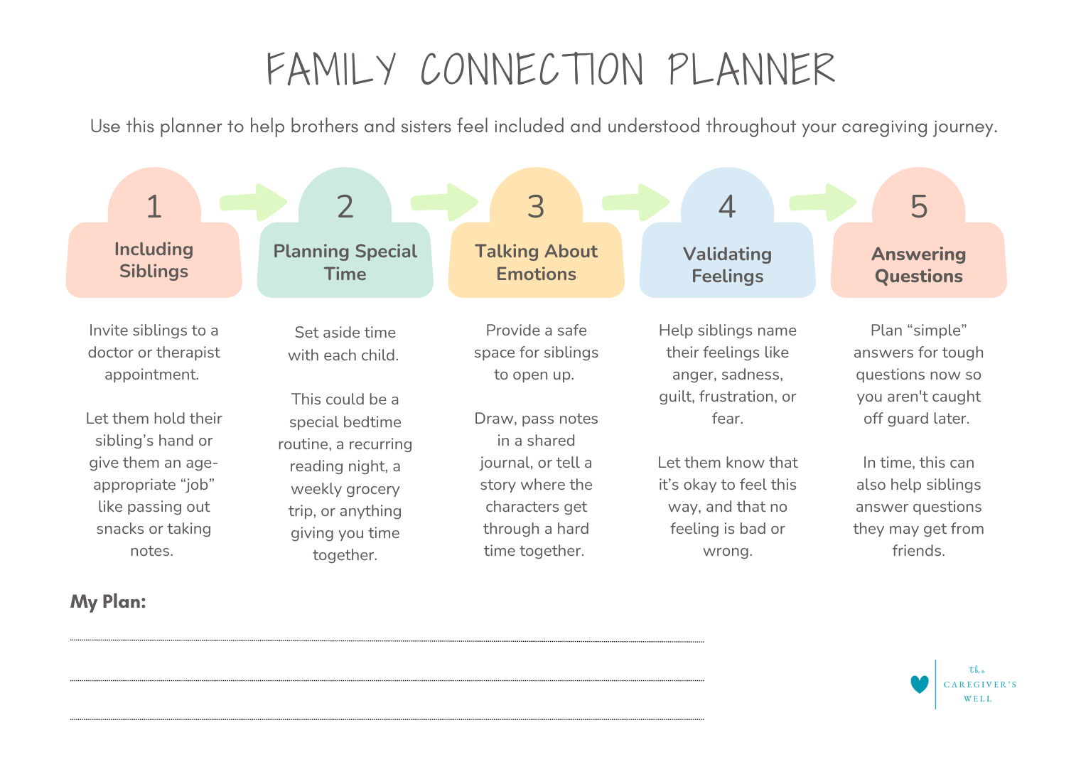 Downloadable tool to help caregiving parents and complex caregivers make time for brothers and sisters