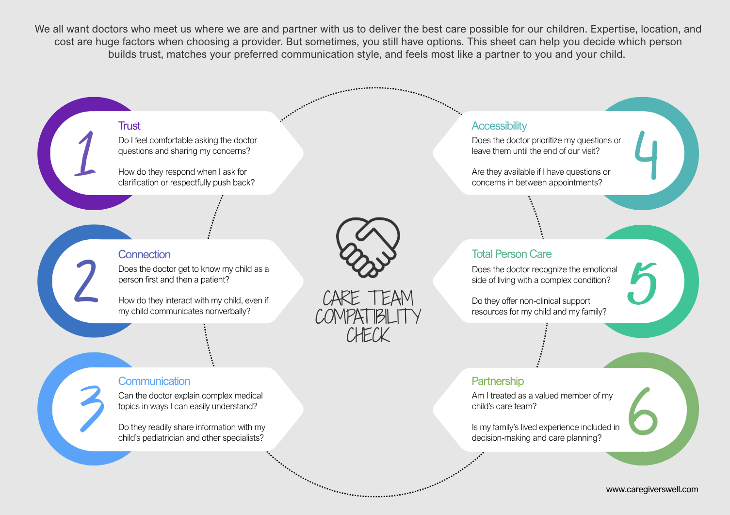 Downloadable tool to help caregiving parents and complex caregivers determine which providers are best for their children