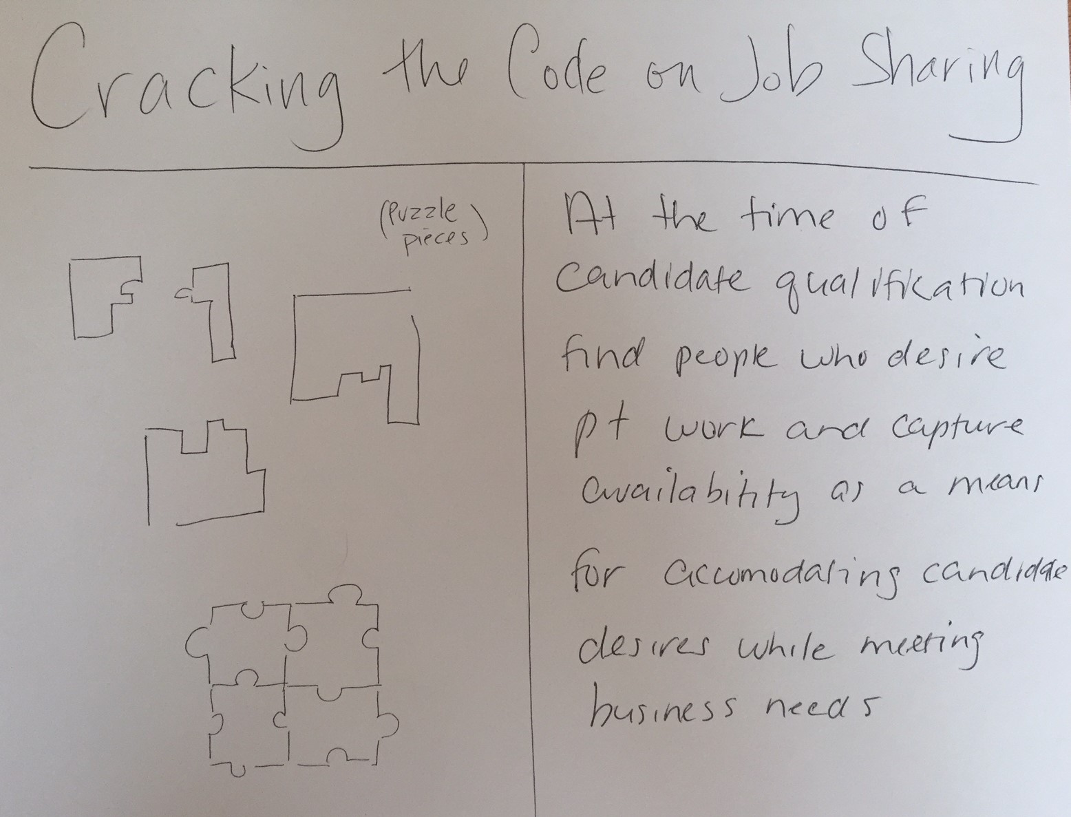 CRACKING THE CODE ON JOB SHARING