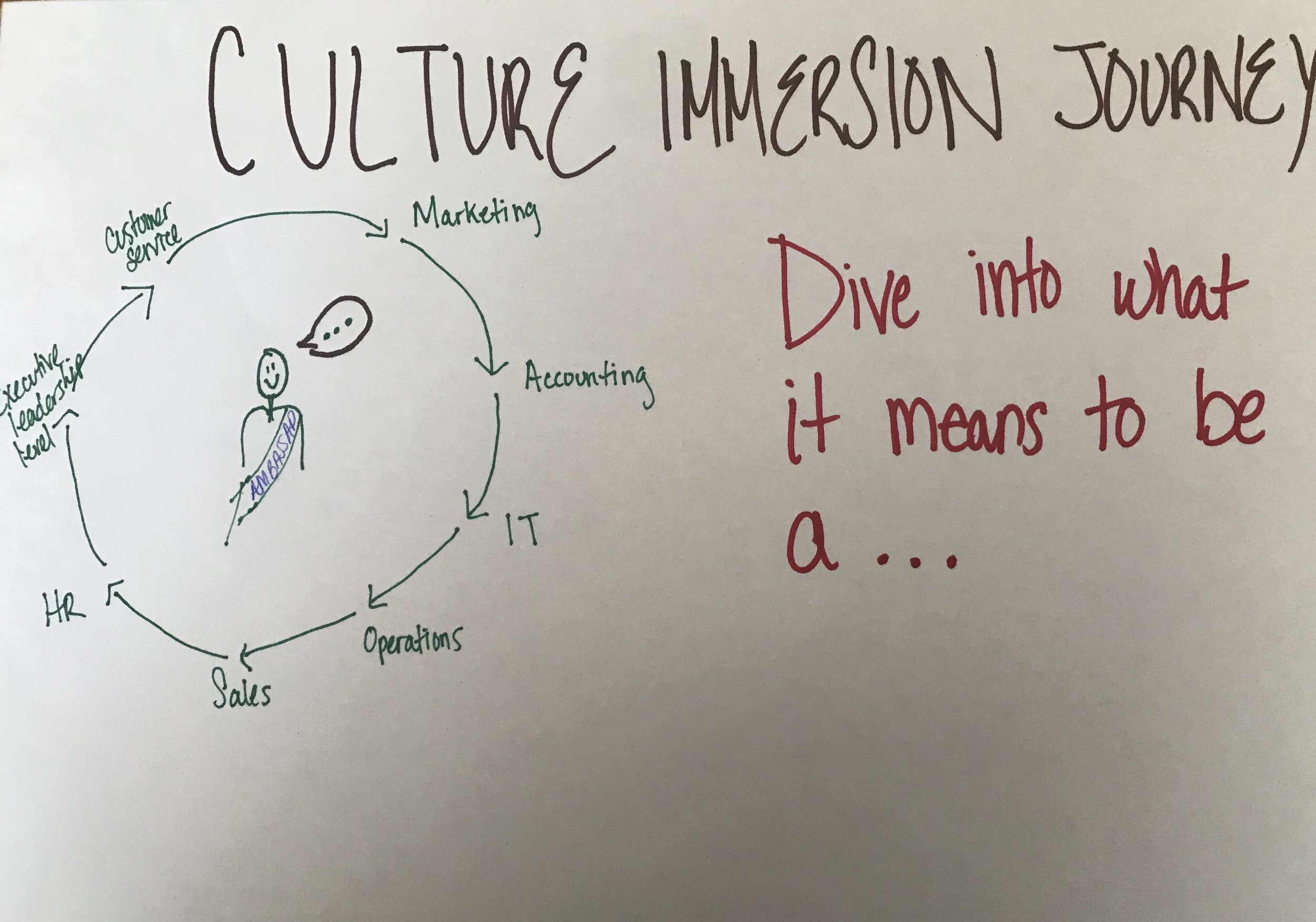 CULTURE IMMERSION JOURNEY