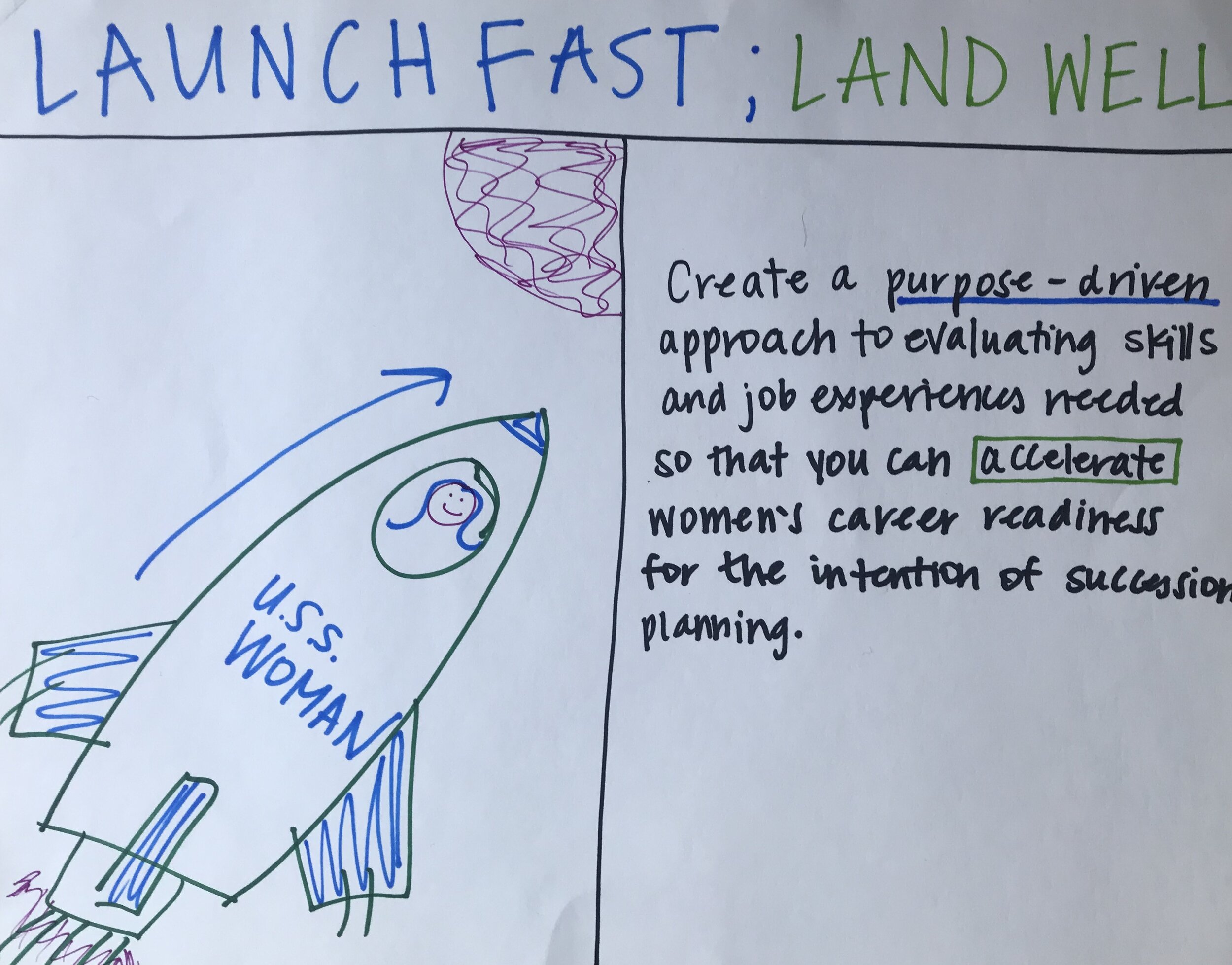 LAUNCH FAST, LAND WELL