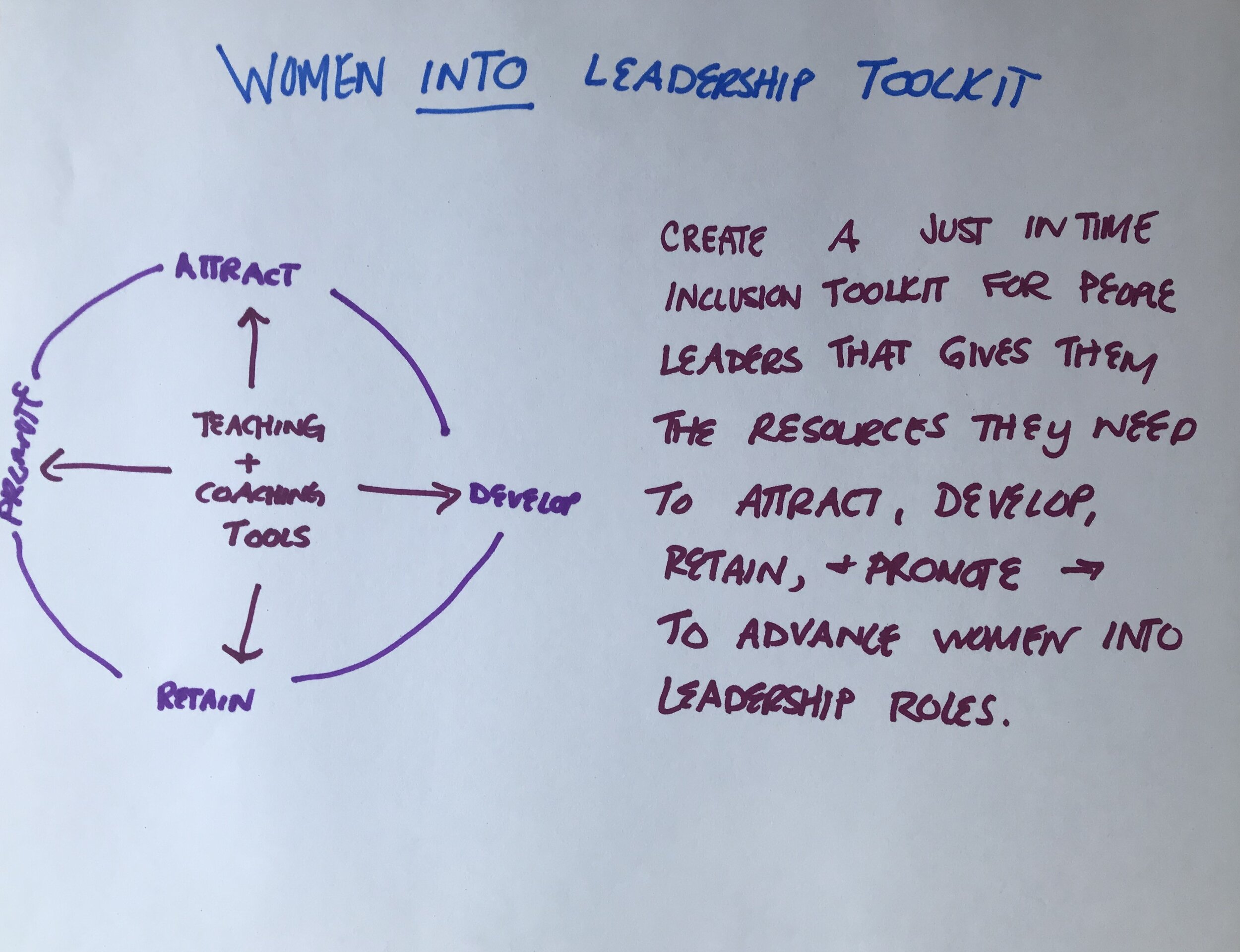 WOMEN INTO LEADERSHIP TOOLKIT