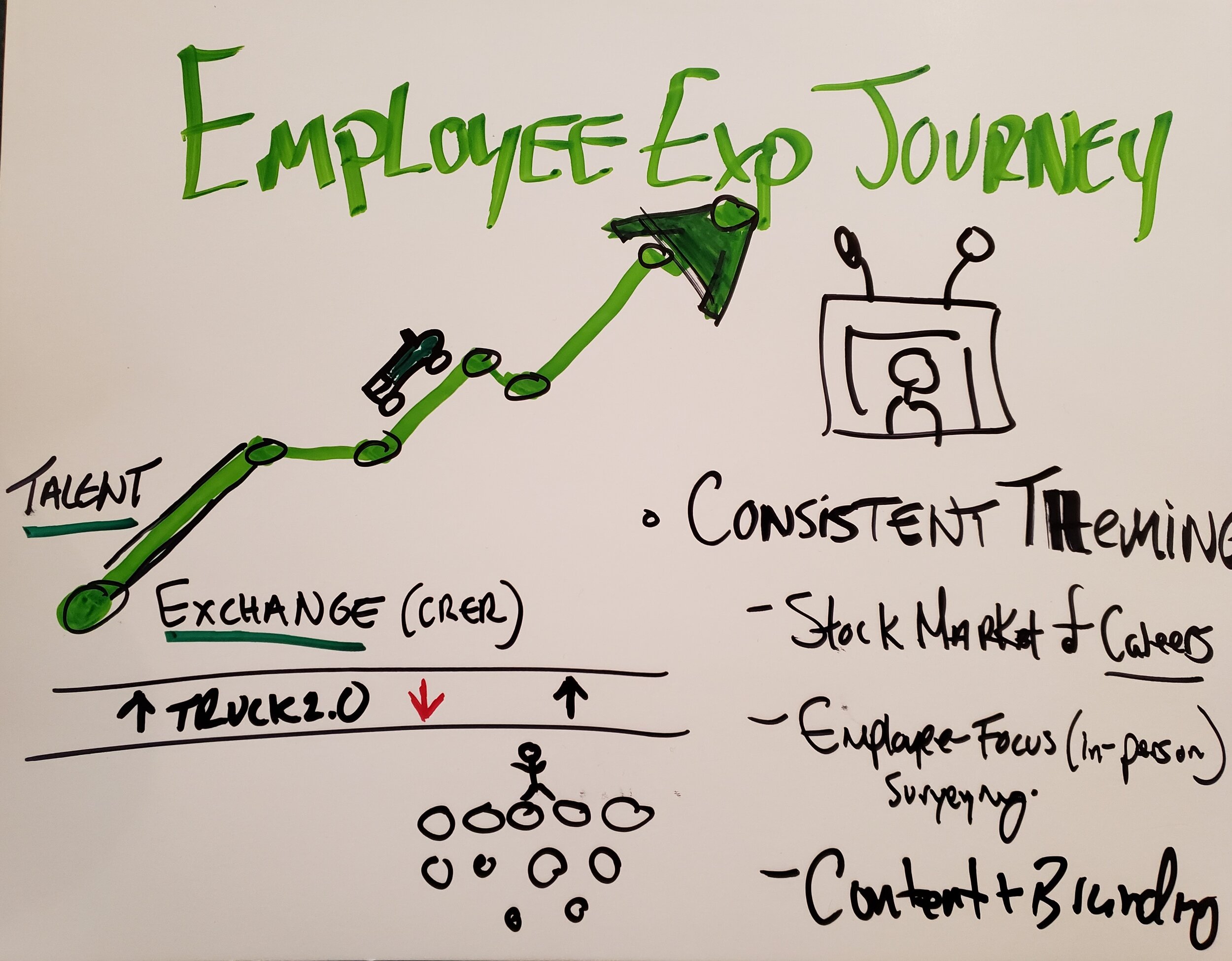 EMPLOYEE EXPERIENCE JOURNEY