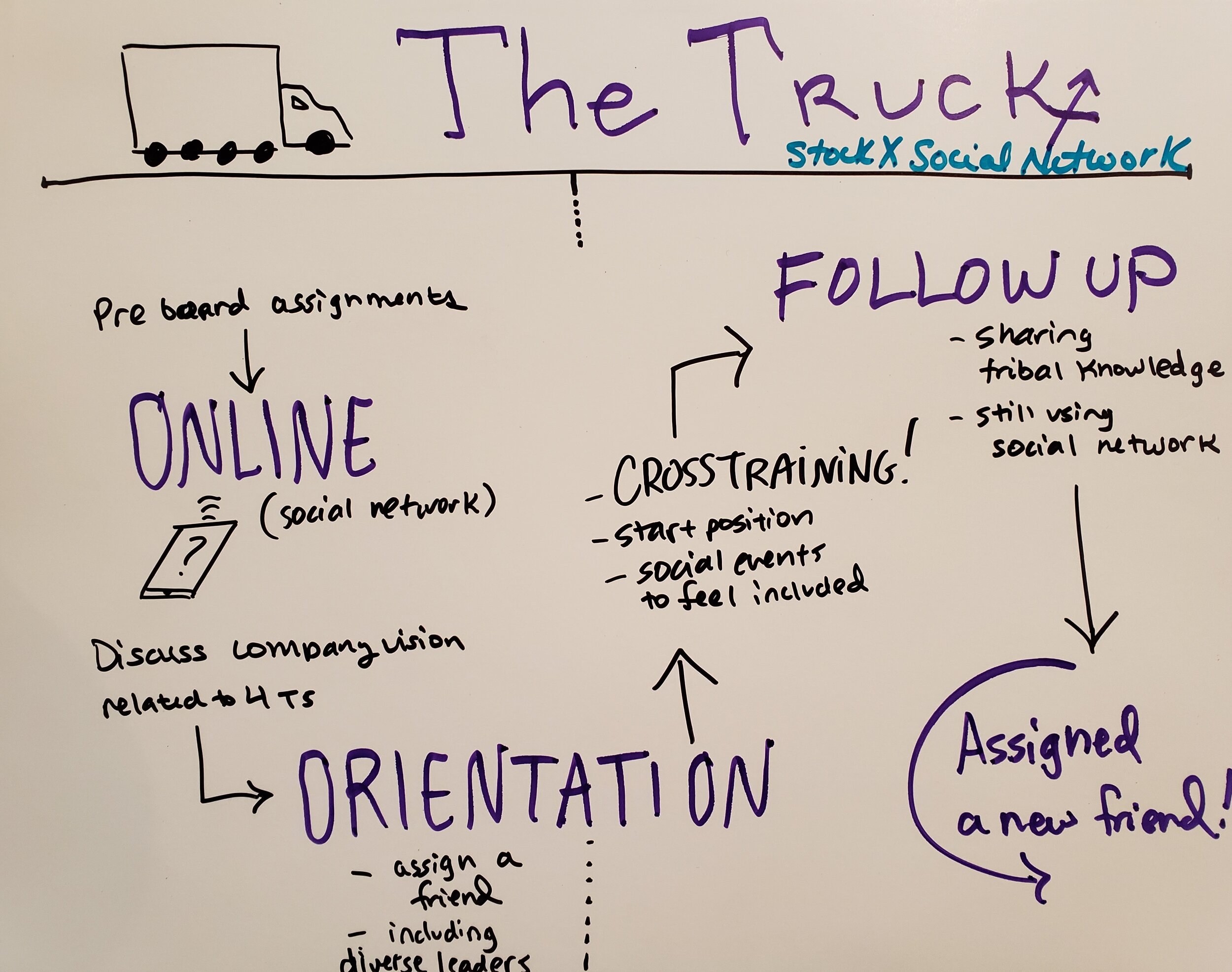 THE TRUCK SOCIAL NETWORK