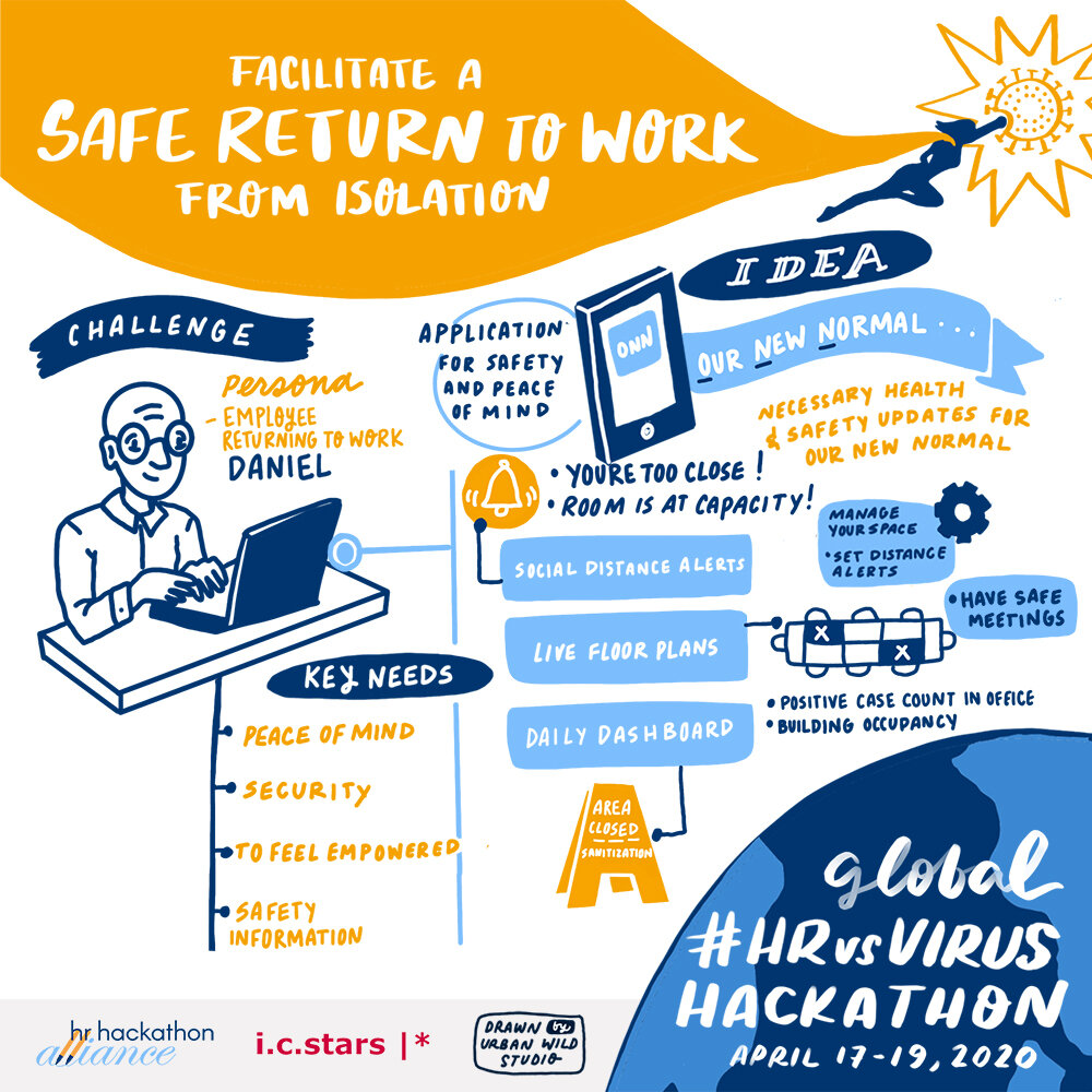Hacking the Crisis: Insights from #HRvsVirus Hackathon