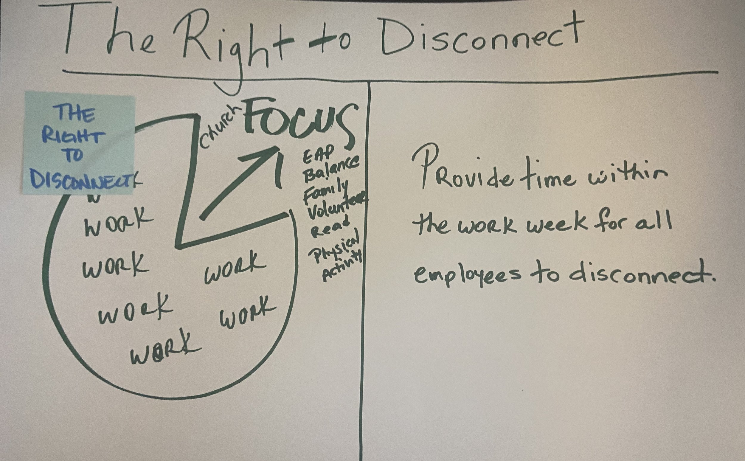 THE RIGHT TO DISCONNECT