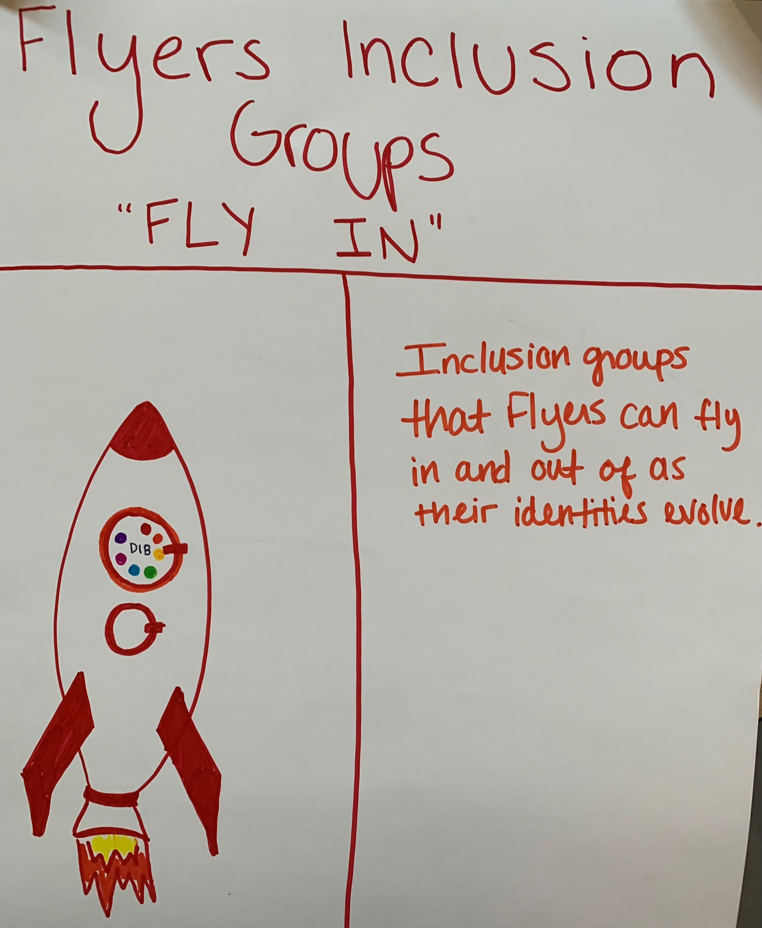 FLYERS INCLUSION GROUPS