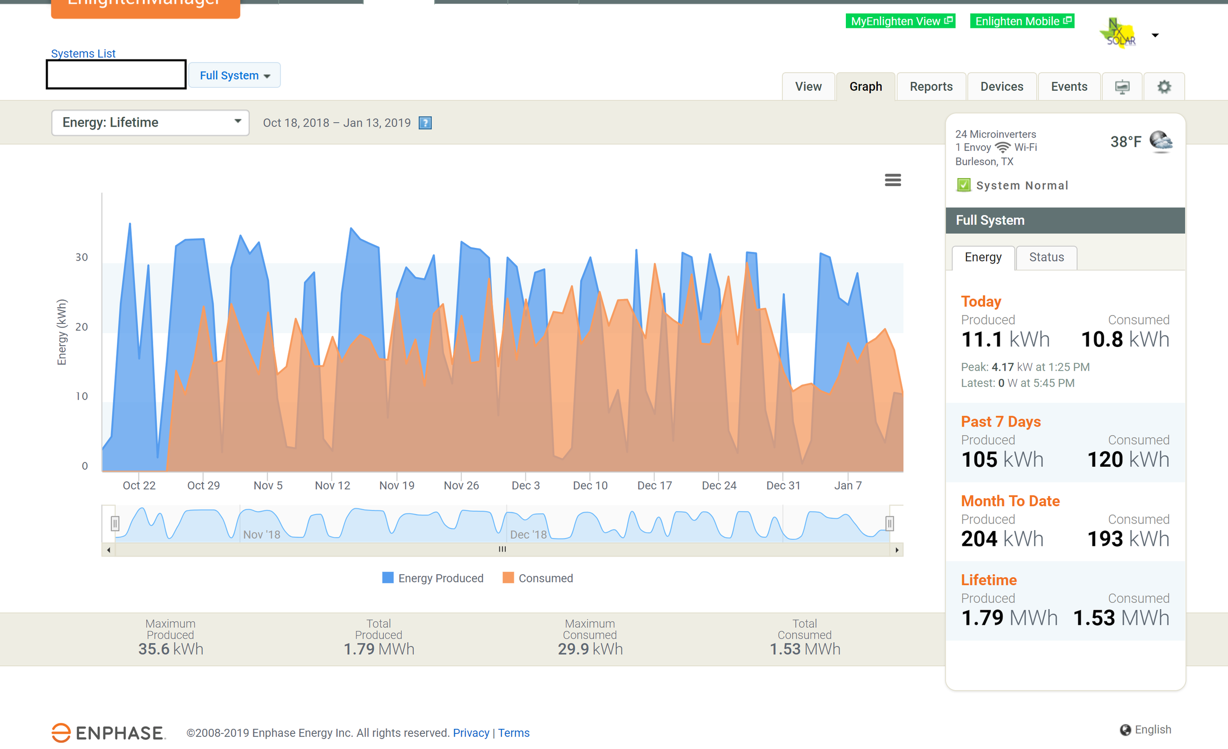 Solar Monitoring.png