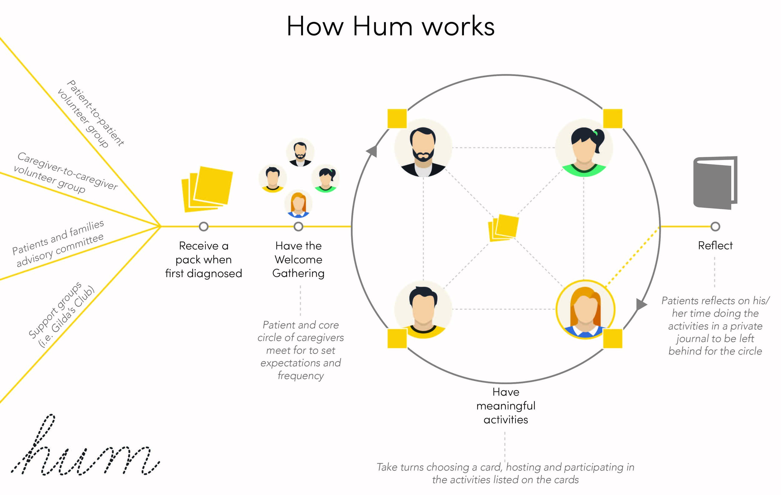 How it works
