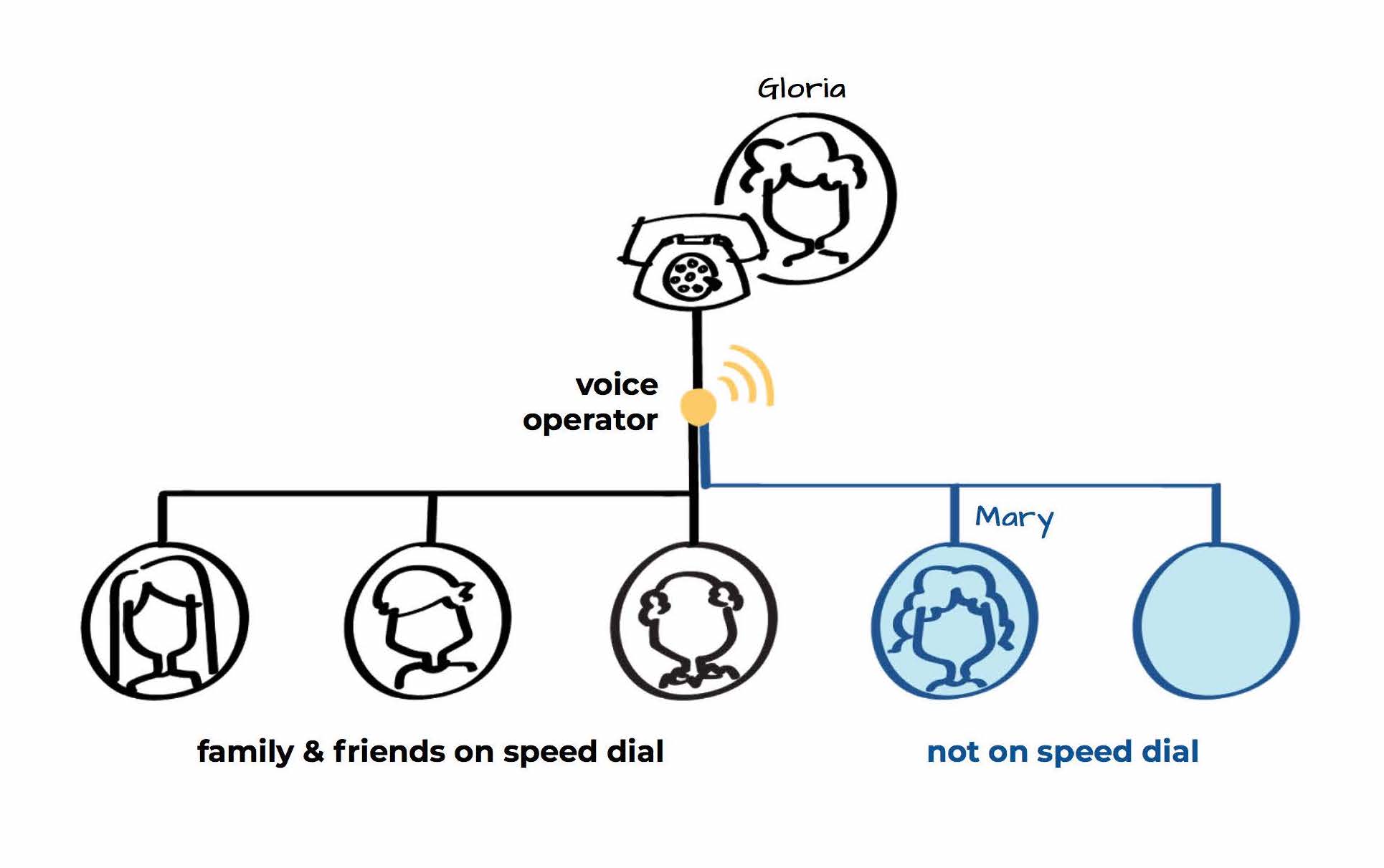 How it works