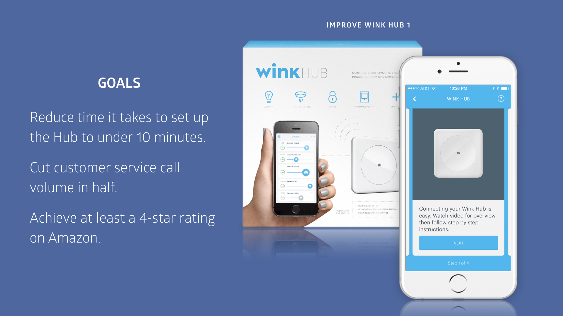 We tested the setup experience of our current Hub 1 with new users who had dabbled in the smart home and were considering a larger platform like Wink. We recorded all of the conversations with users and observed their attitudes and behaviors. From these videos we distilled the feedback into top level insights.