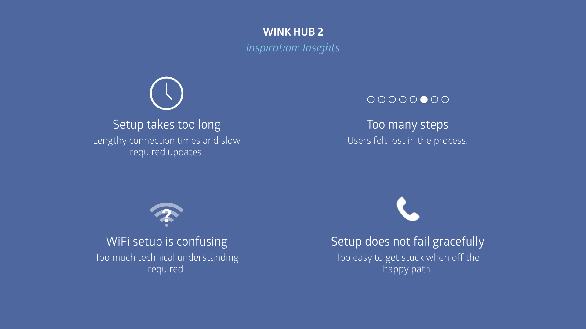 We challenged ourselves to get all of the steps onto one screen