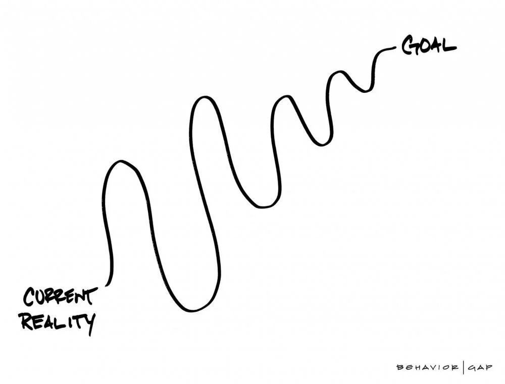 Source: behaviorgap.com