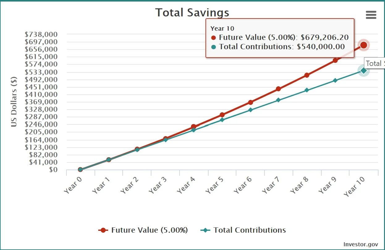 *hypothetical scenario; fees/taxes not accounted