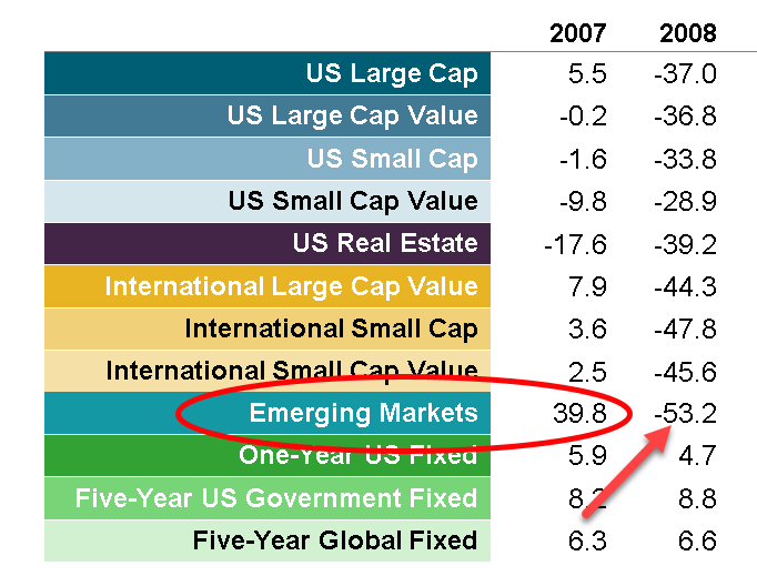 EmMkts20072008.png