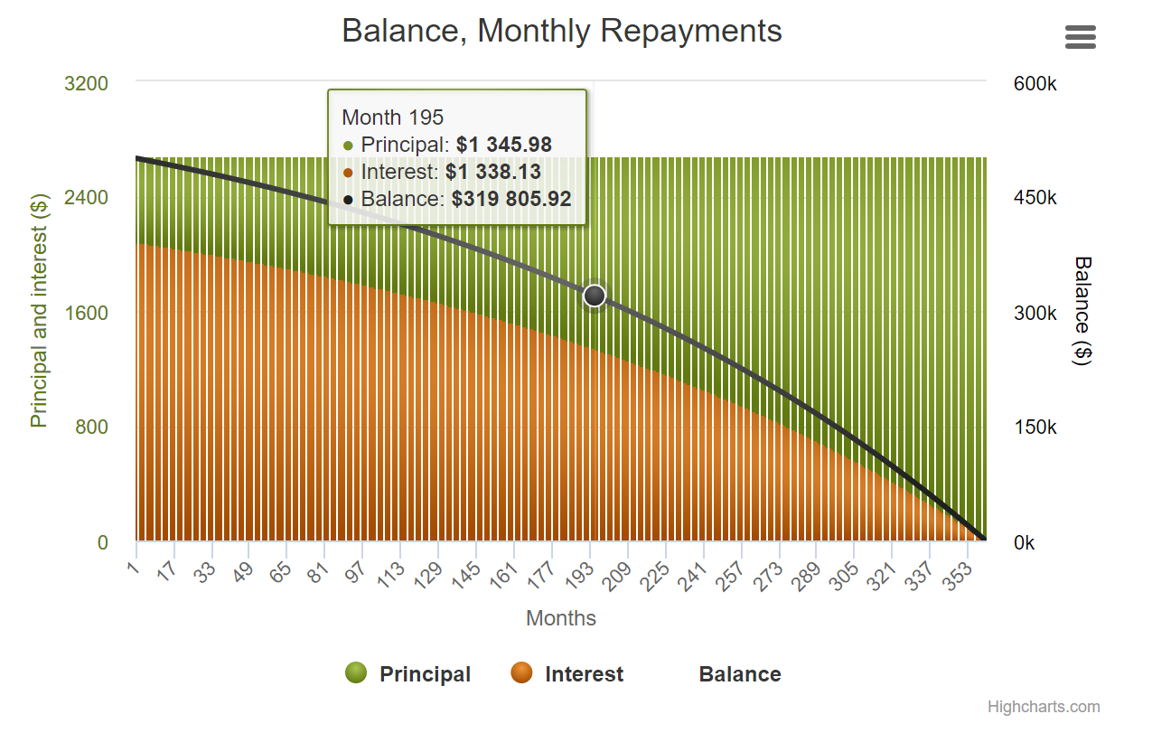 Should I refinance?