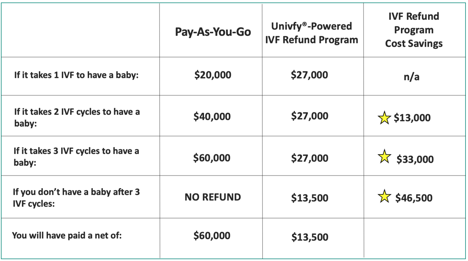 univfy-powered-ivf-refund-programs-univfy
